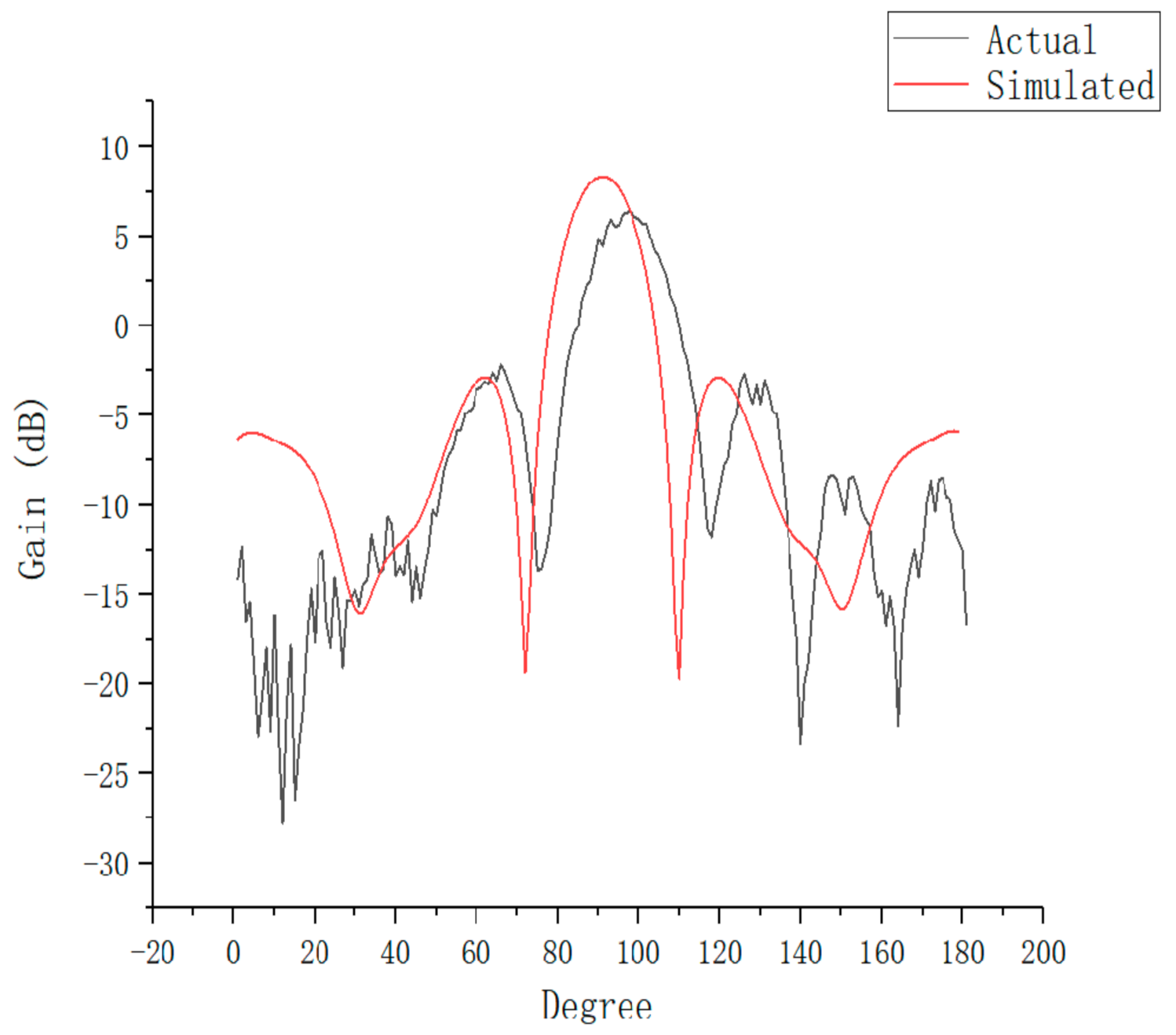 Sensors 21 00746 g013 Sensors 21 00746 g013