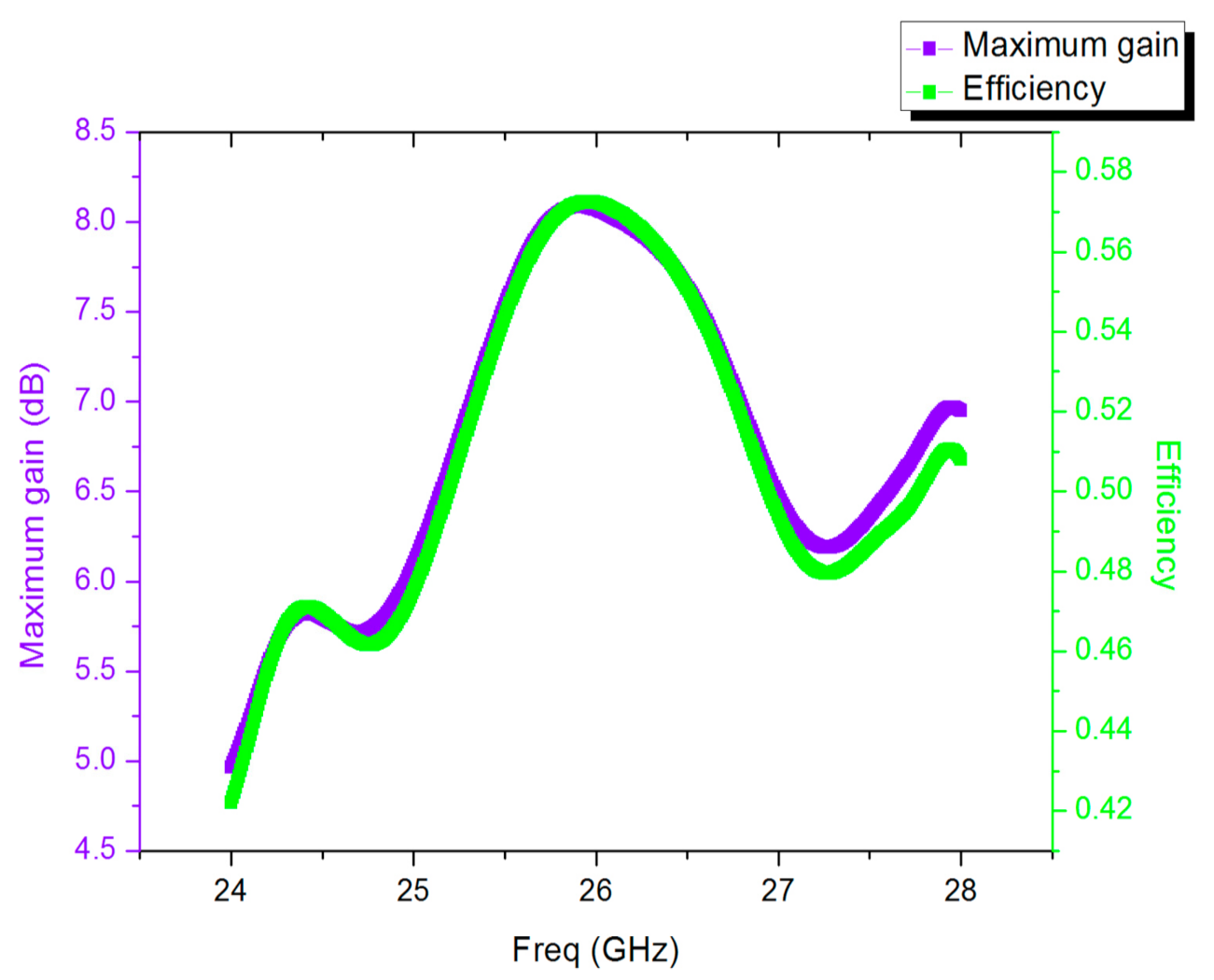 Sensors 21 00746 g015 Sensors 21 00746 g015