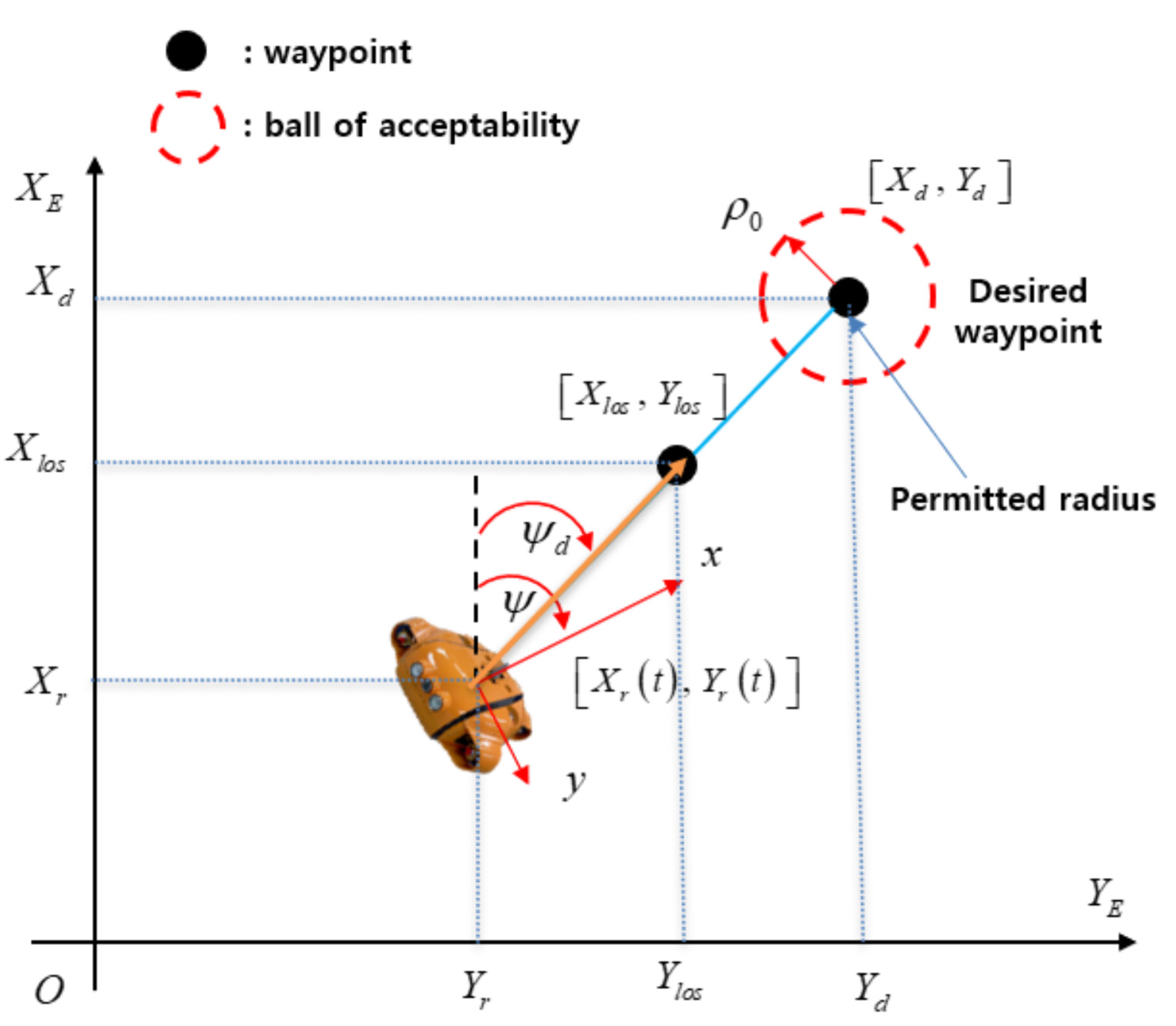 Sensors 21 00747 g003