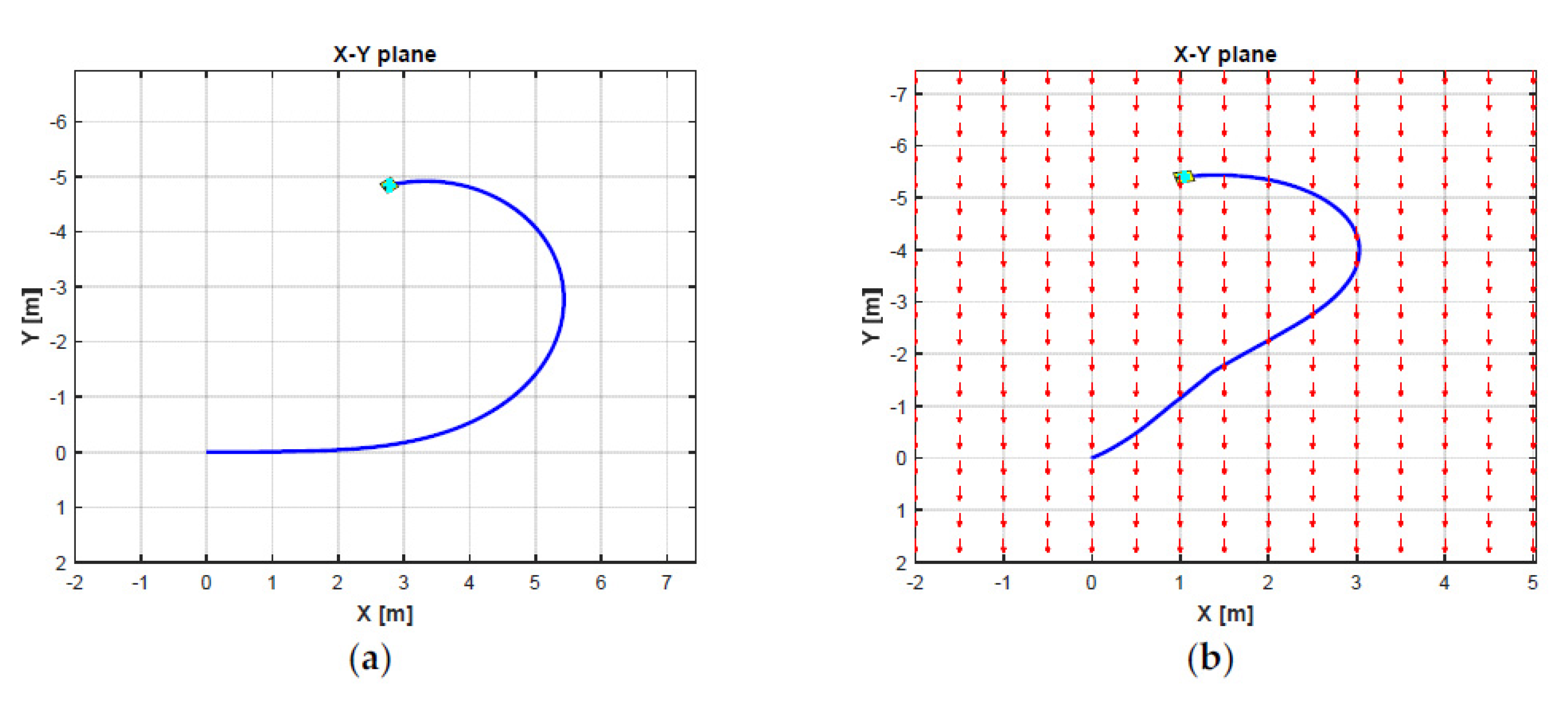 Sensors 21 00747 g007