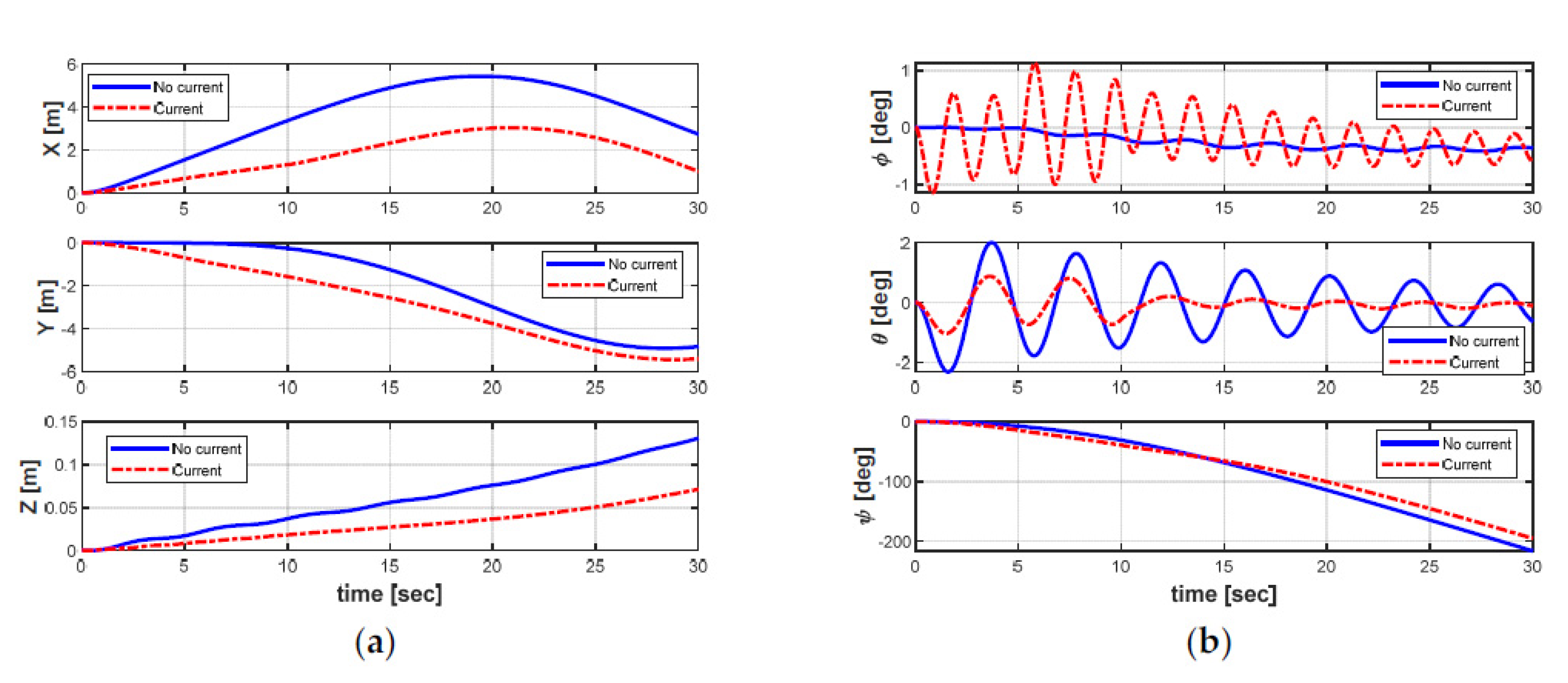 Sensors 21 00747 g009
