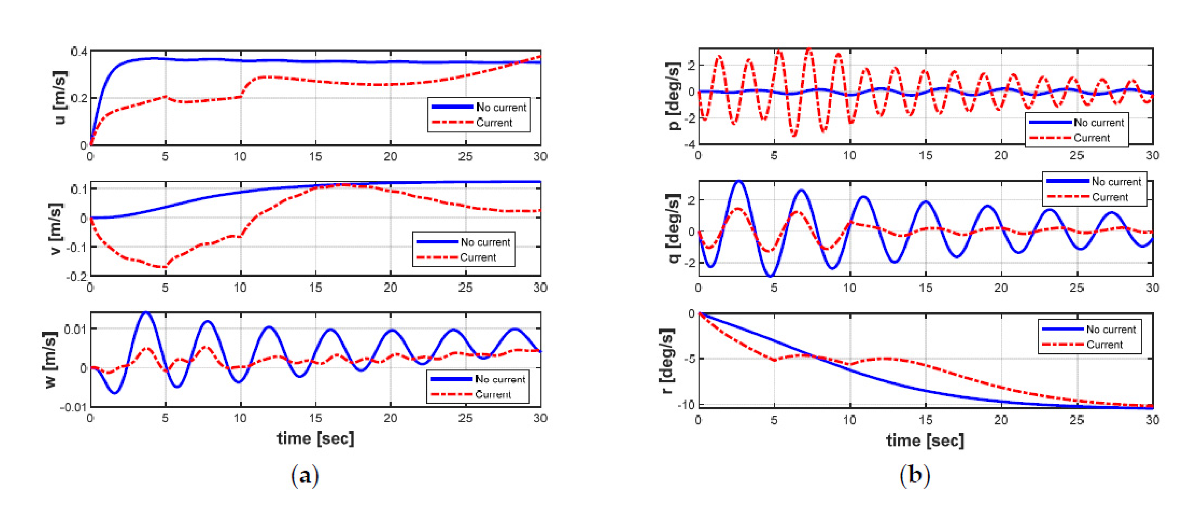 Sensors 21 00747 g010