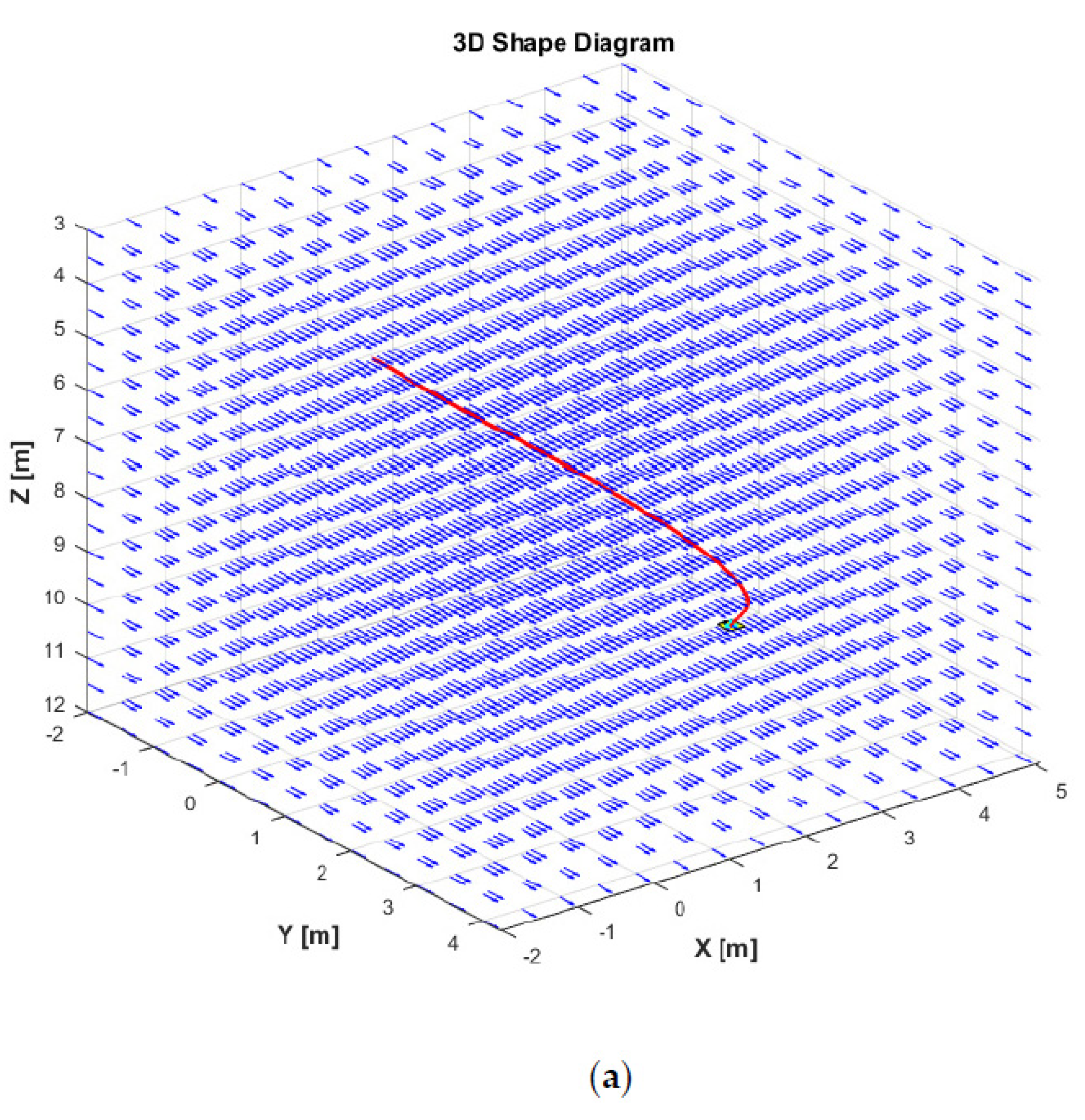 Sensors 21 00747 g011a