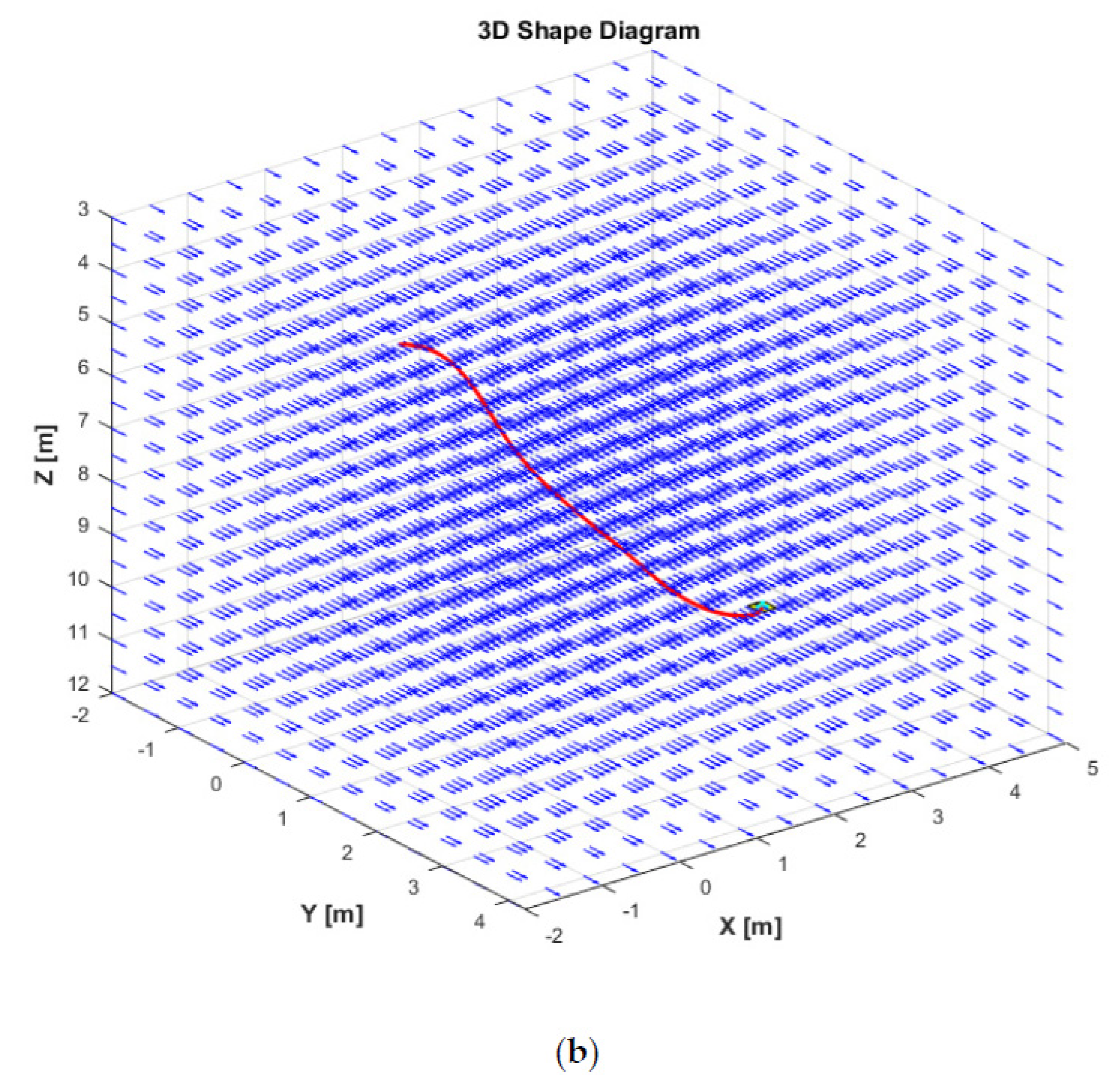 Sensors 21 00747 g011b