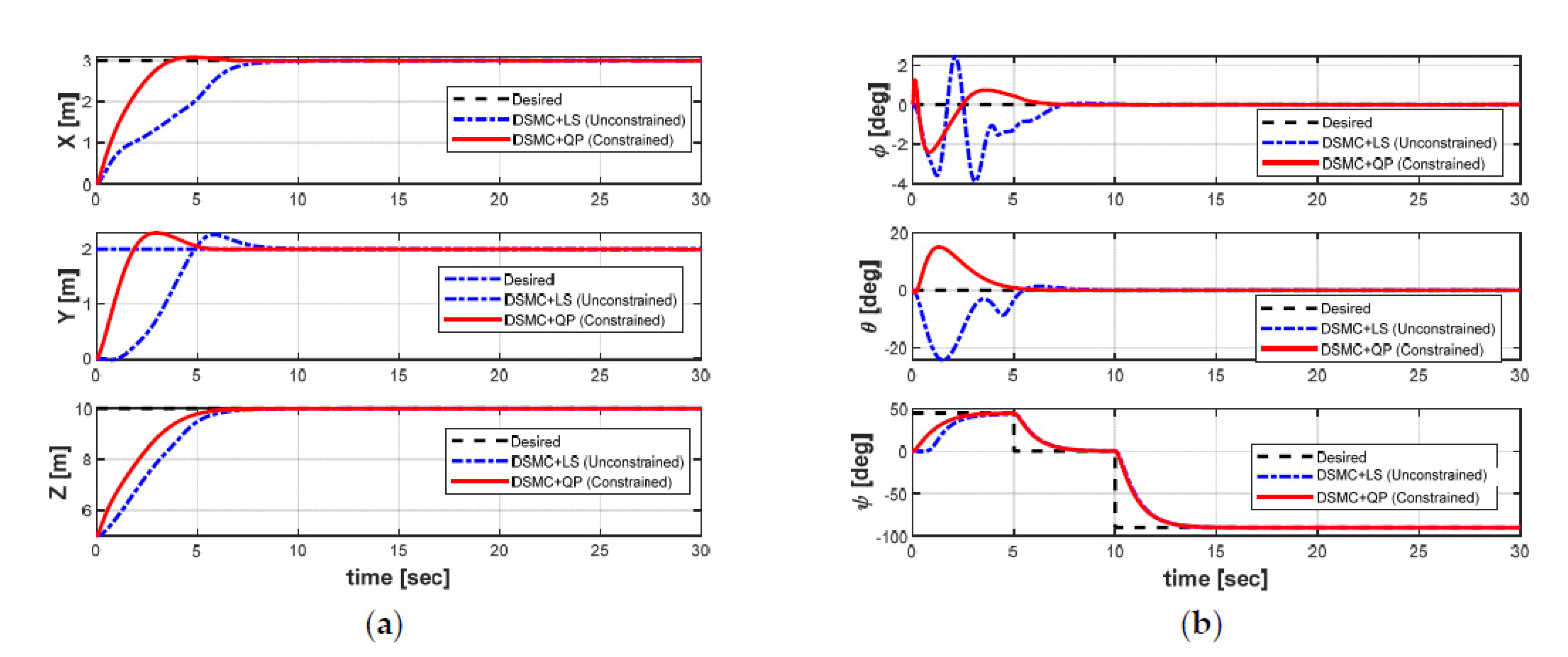 Sensors 21 00747 g012