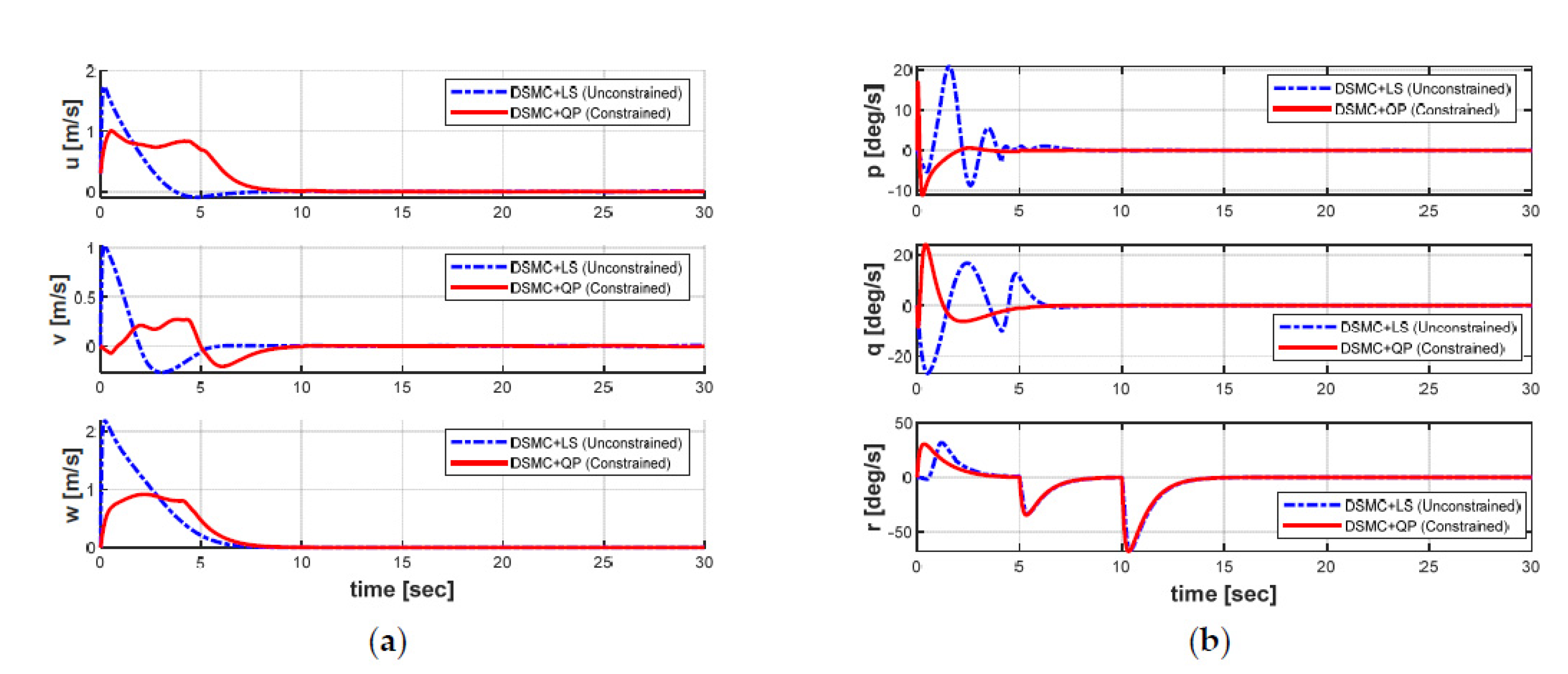 Sensors 21 00747 g013