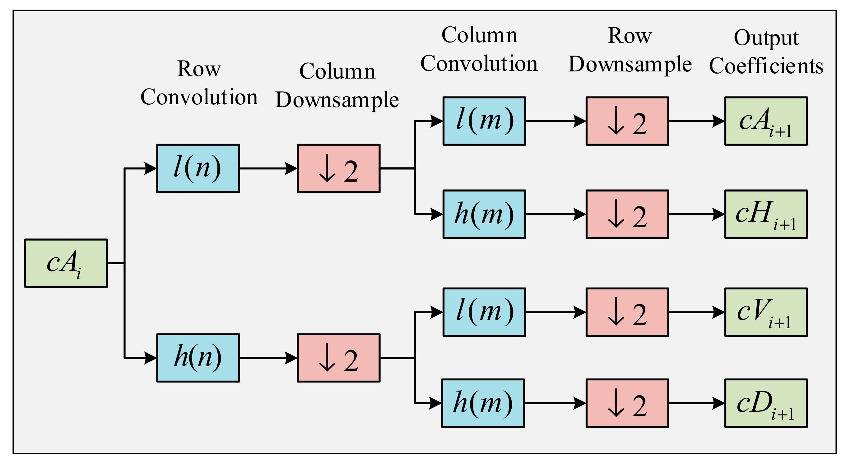 Sensors 21 00748 g004 Sensors 21 00748 g004