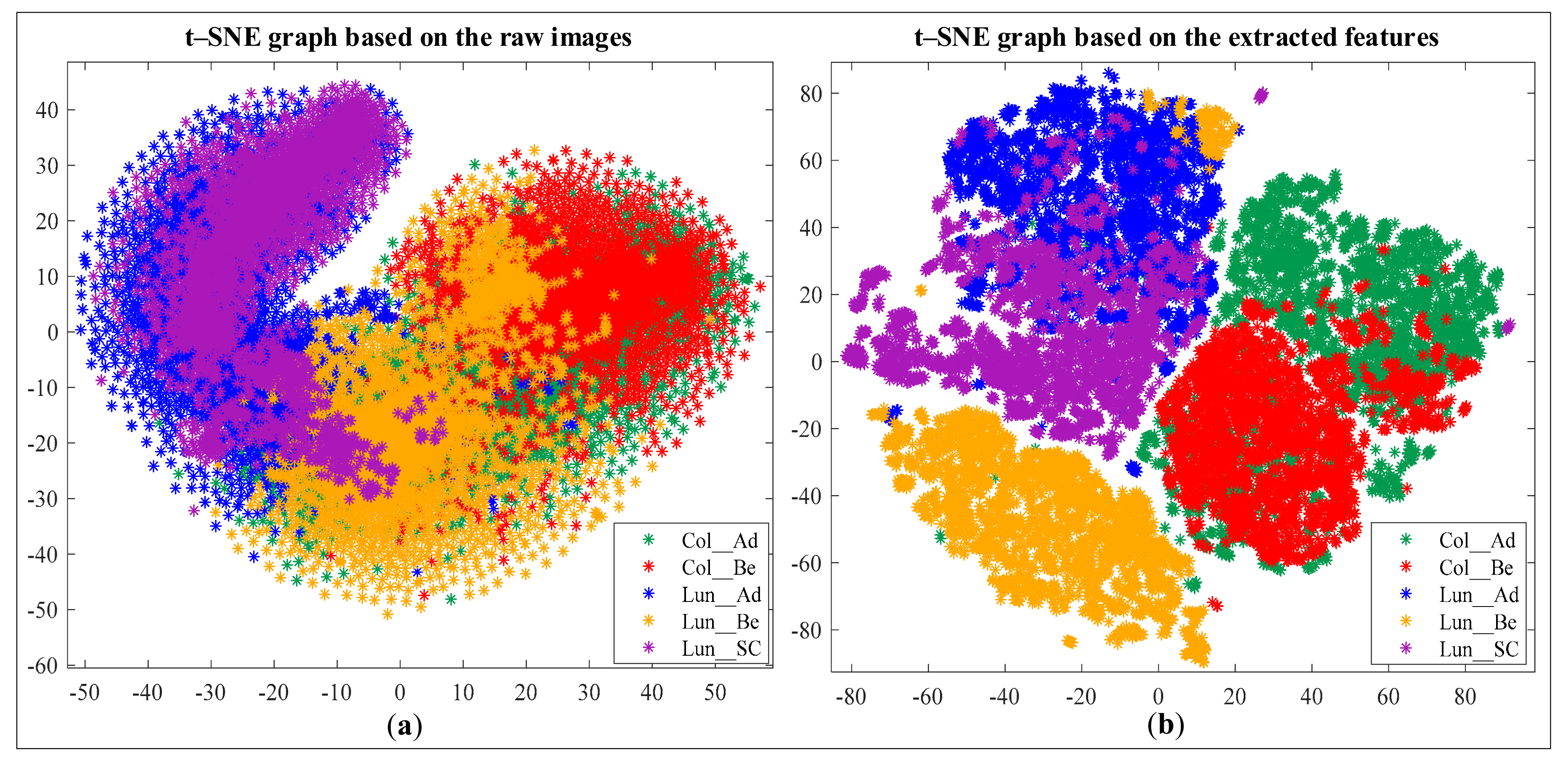 Sensors 21 00748 g006 Sensors 21 00748 g006