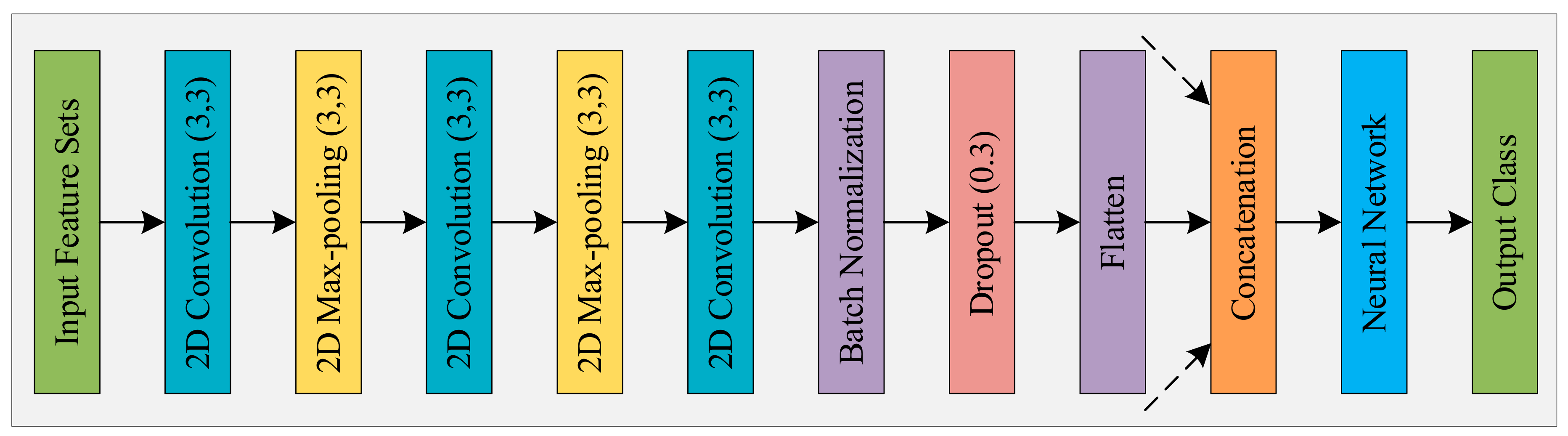 Sensors 21 00748 g007 Sensors 21 00748 g007