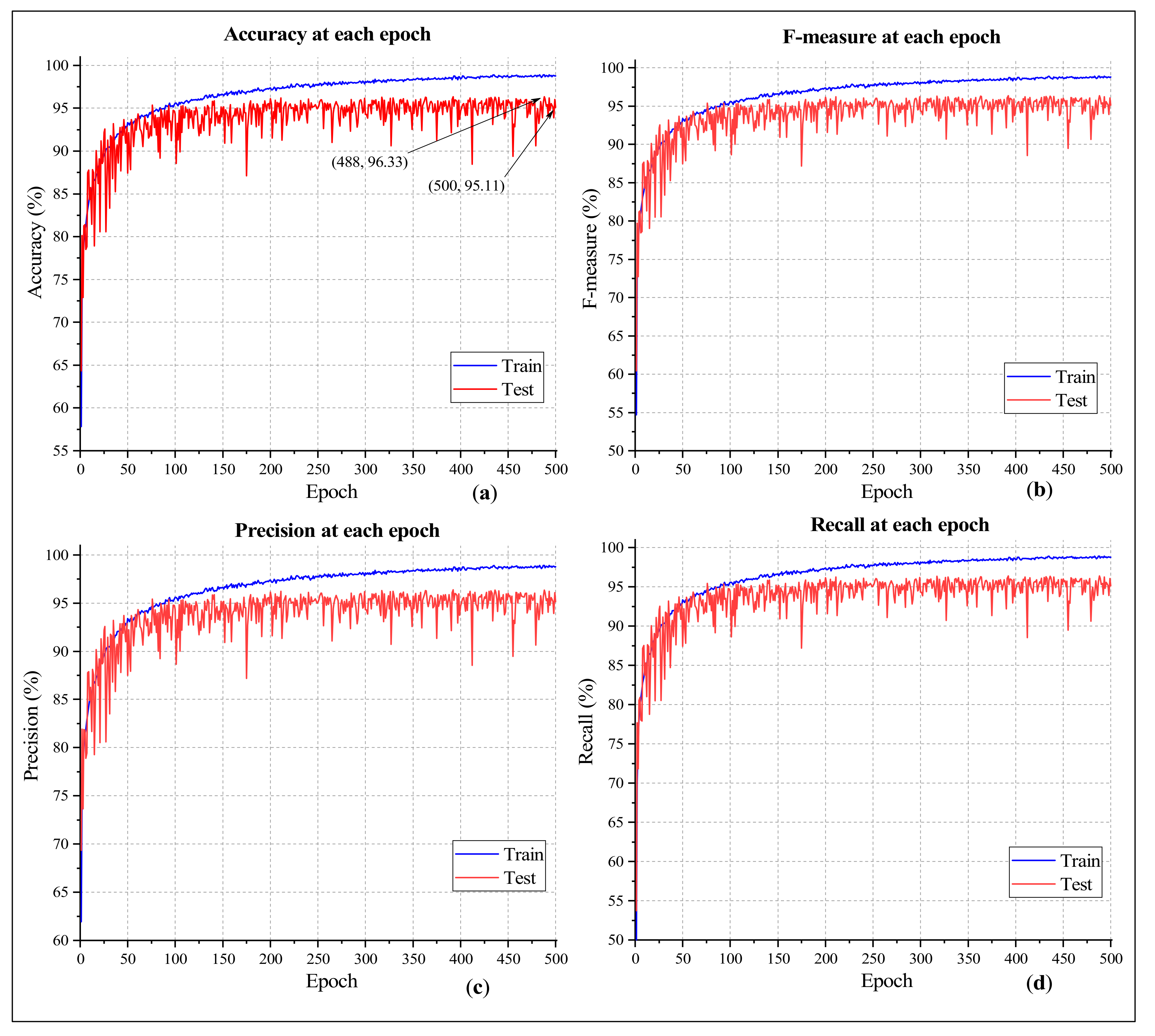Sensors 21 00748 g008 Sensors 21 00748 g008