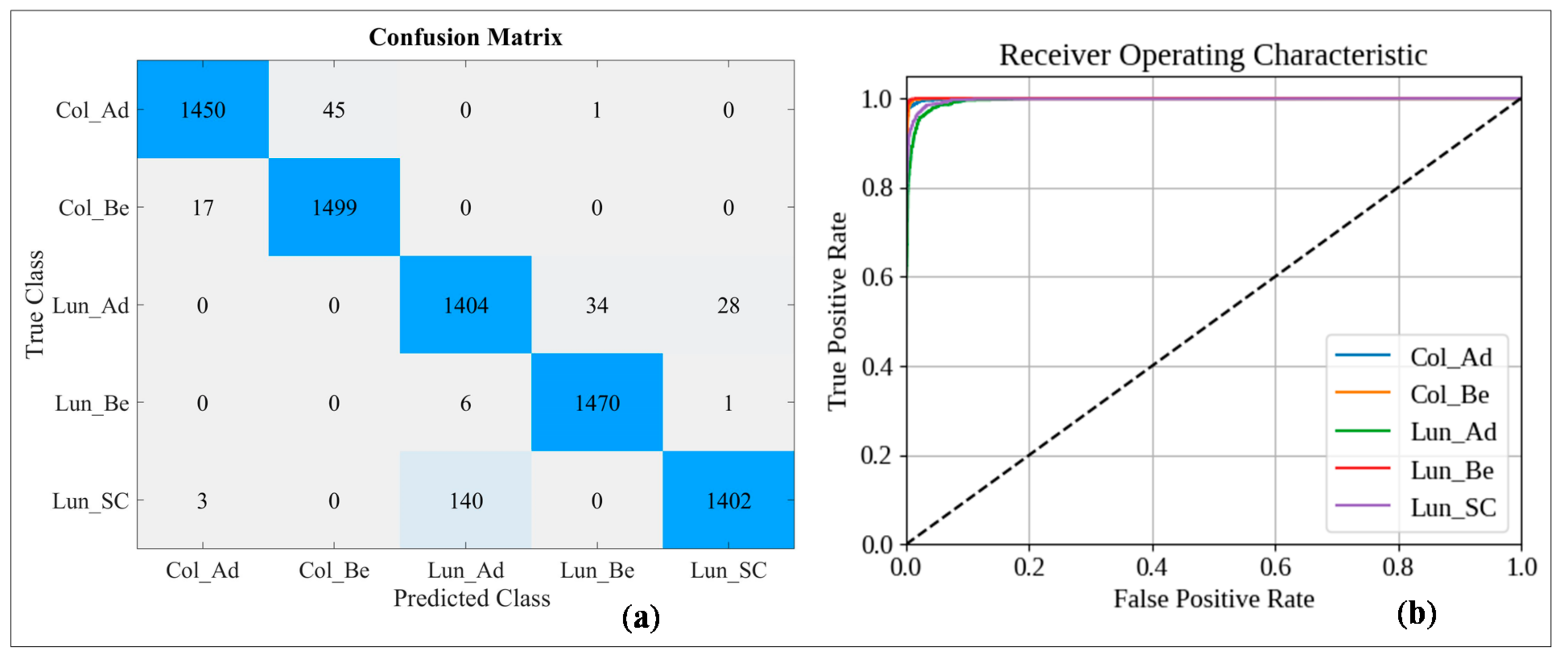 Sensors 21 00748 g010 Sensors 21 00748 g010