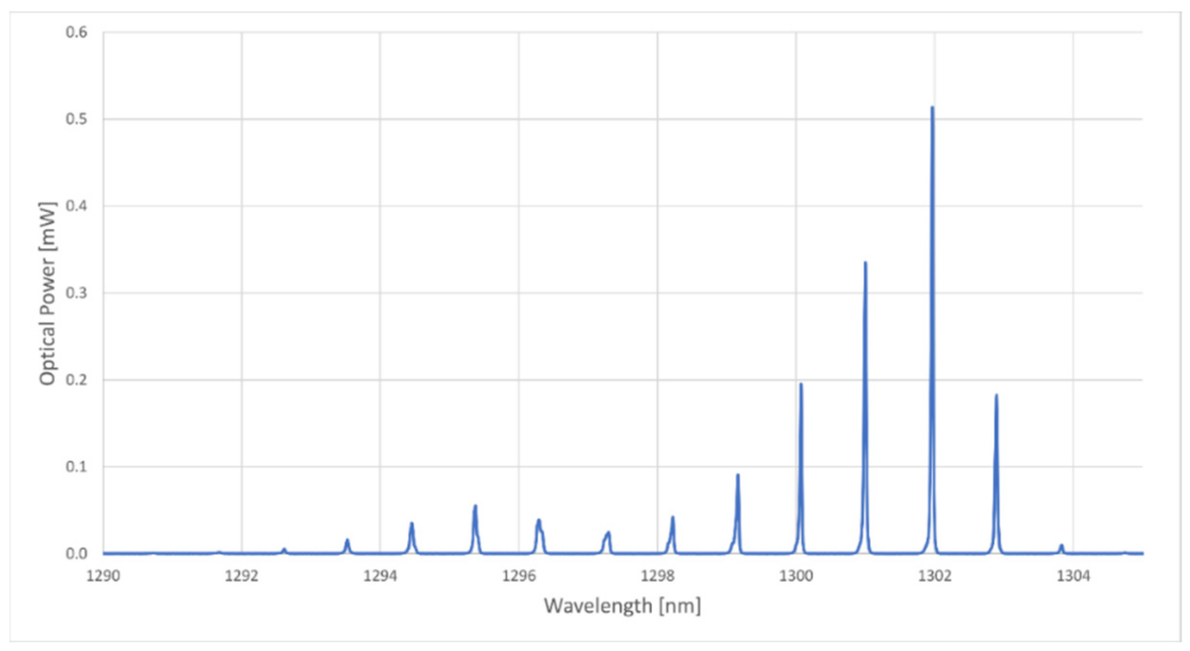 Sensors 21 00749 g001