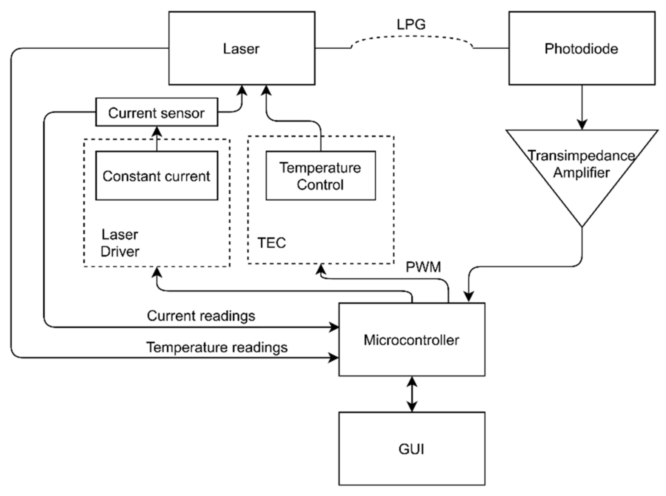 Sensors 21 00749 g003