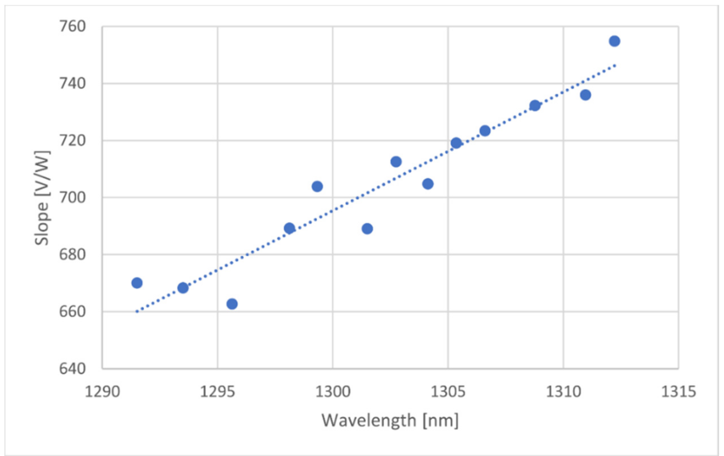 Sensors 21 00749 g009