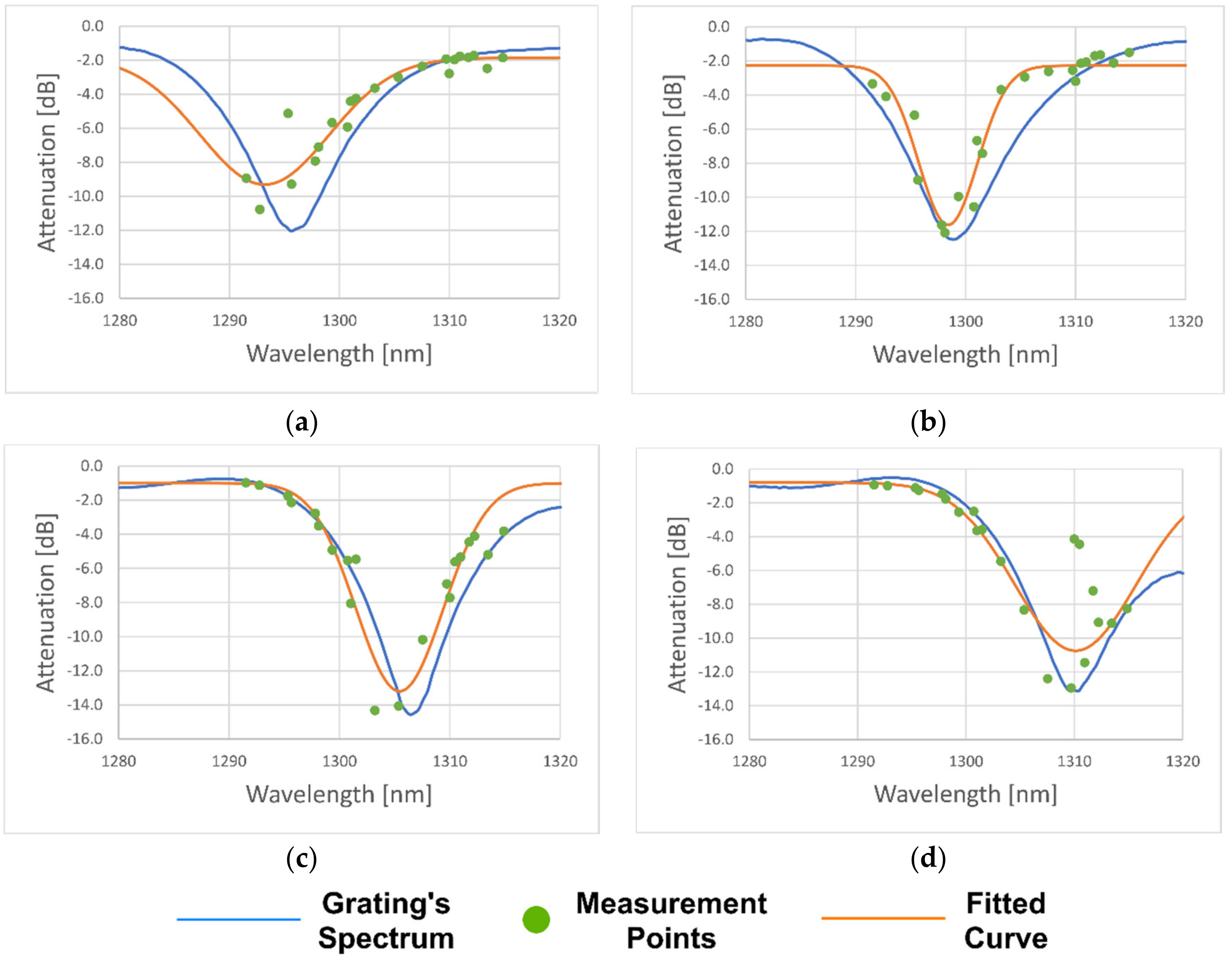Sensors 21 00749 g010