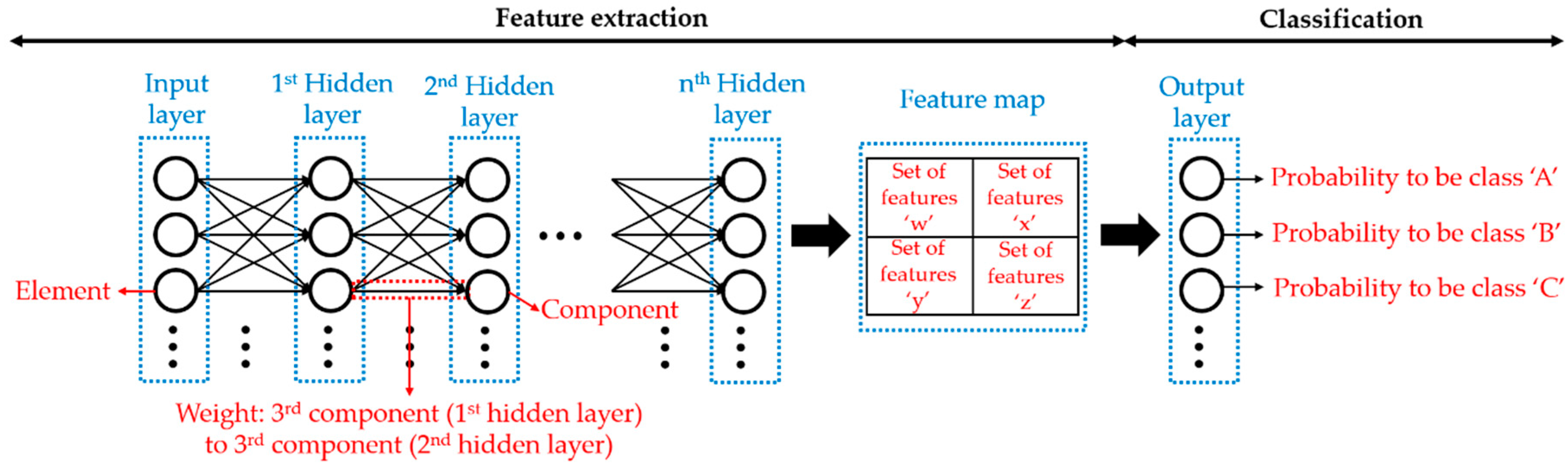 Sensors 21 00750 g001