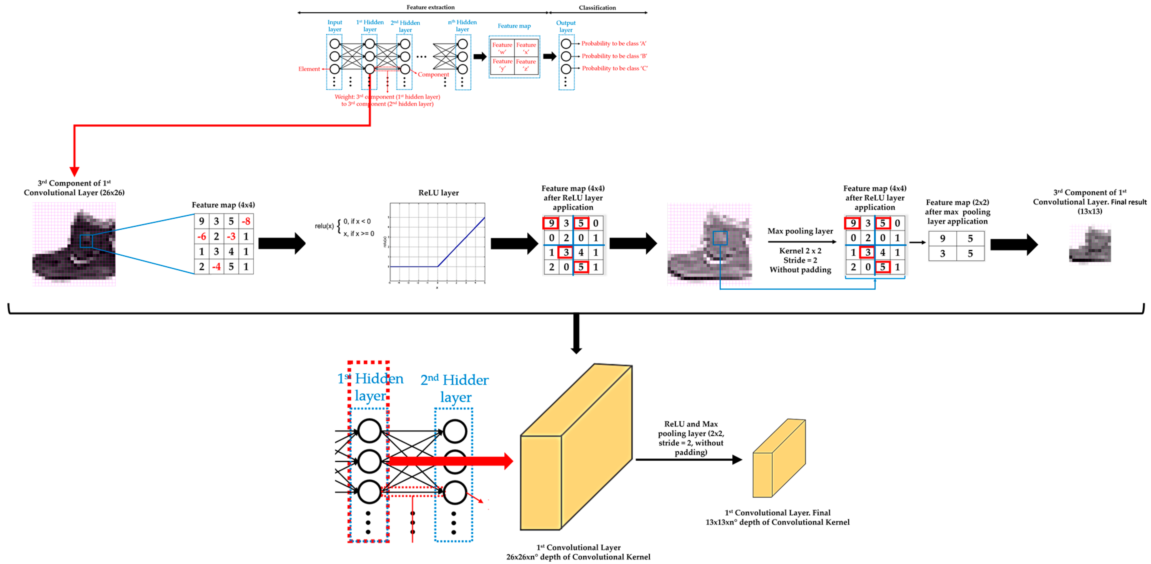 Sensors 21 00750 g004