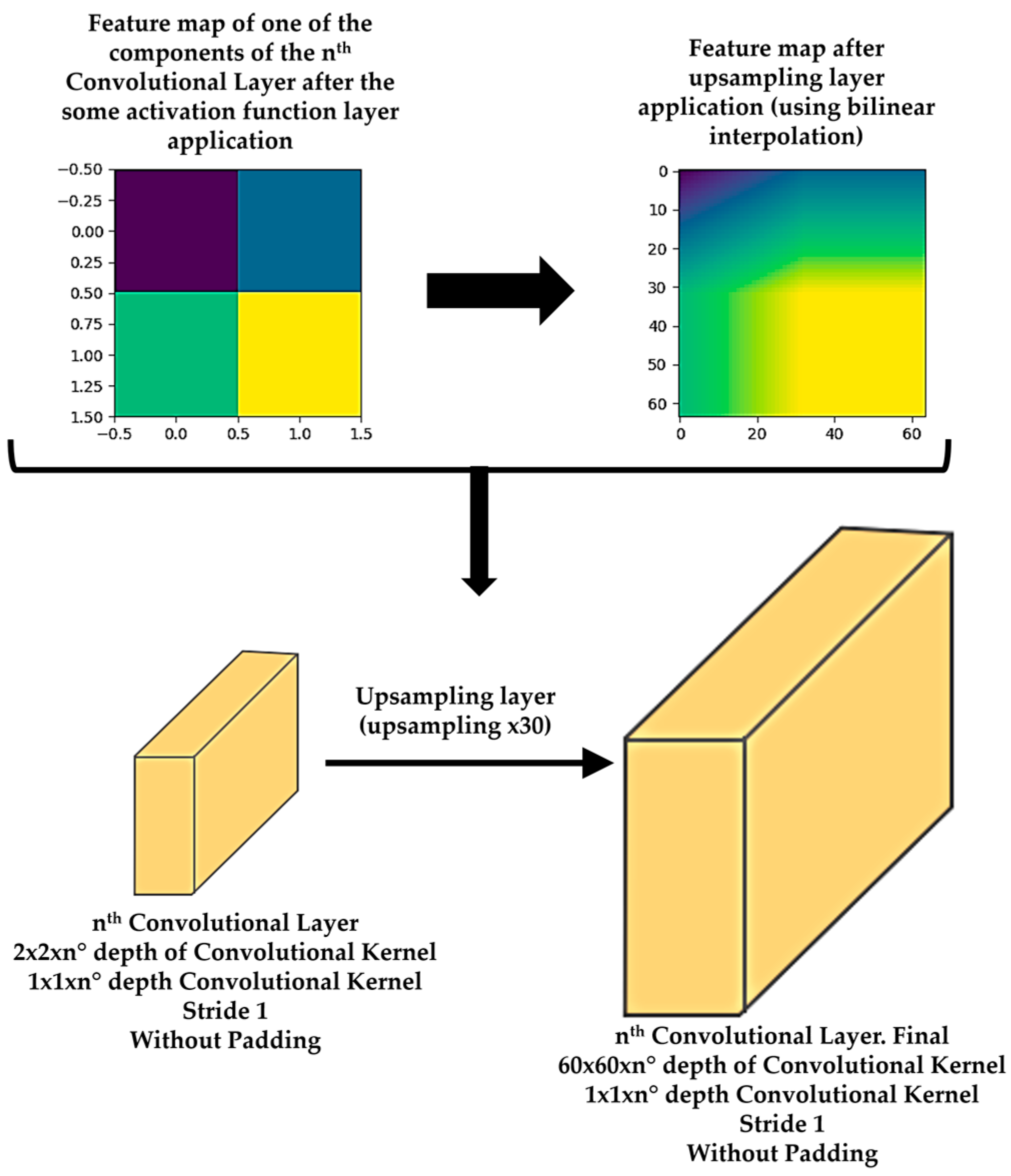 Sensors 21 00750 g005
