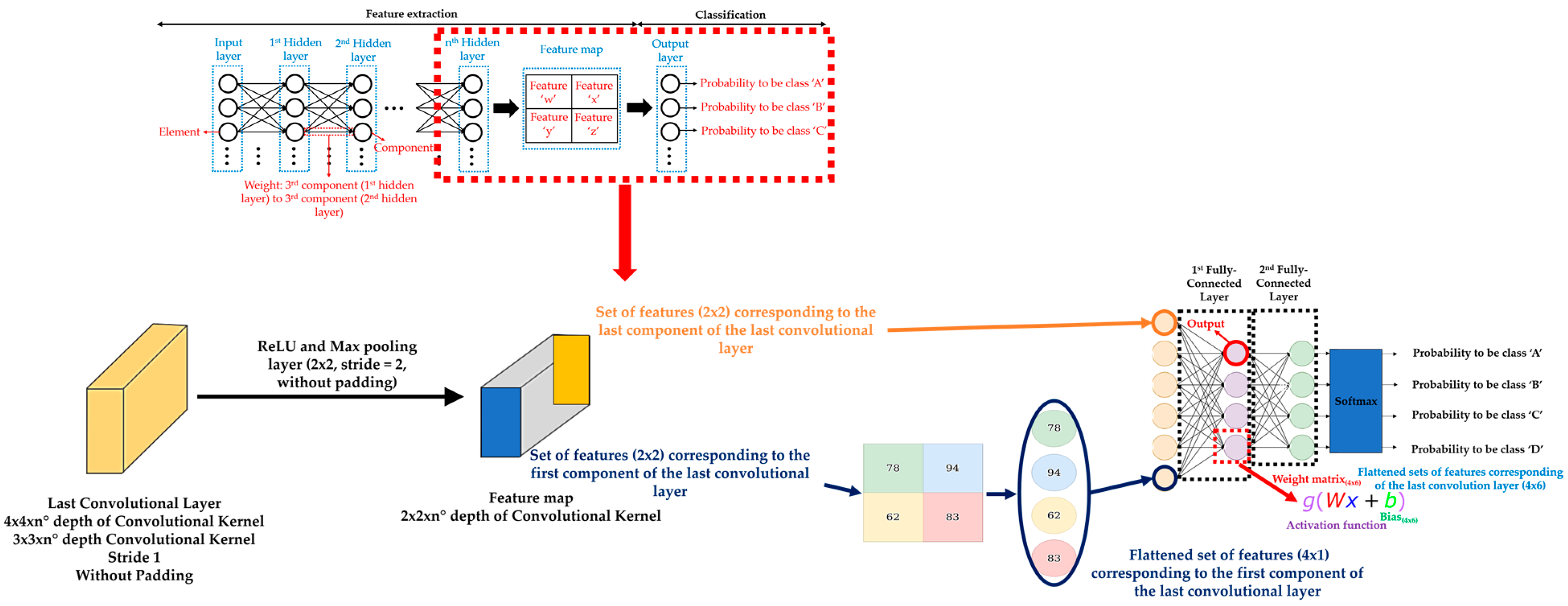 Sensors 21 00750 g006