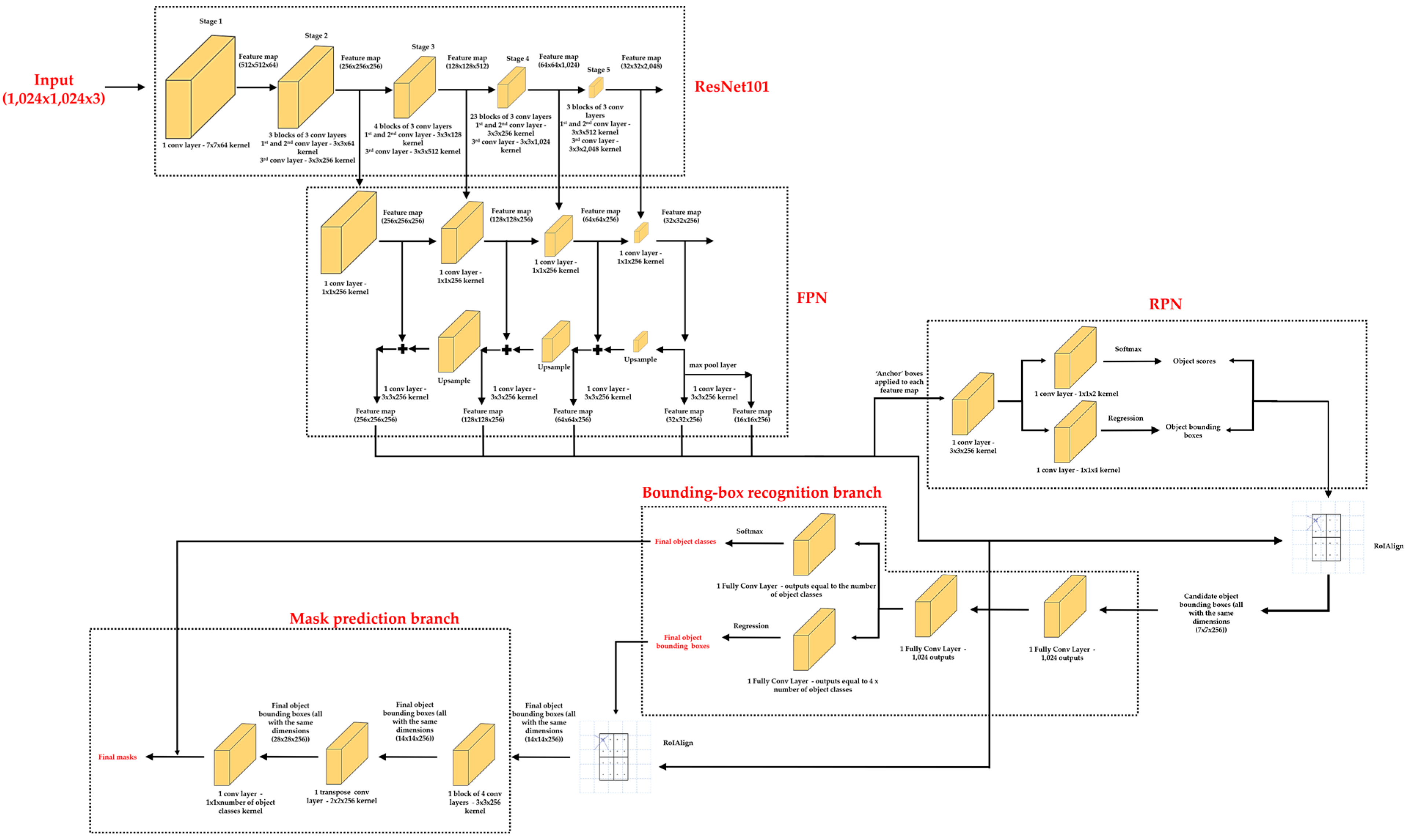 Sensors 21 00750 g008