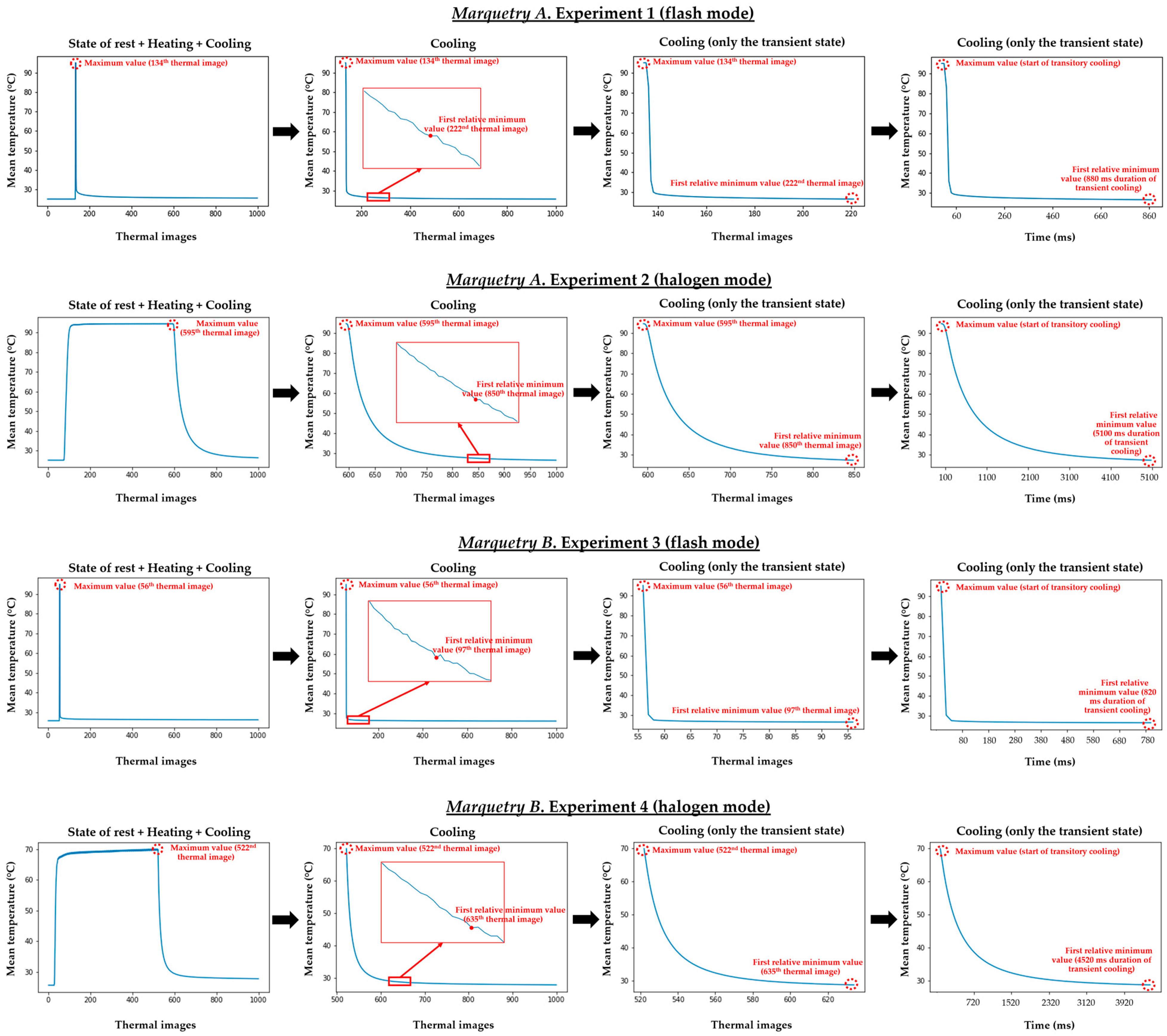 Sensors 21 00750 g012