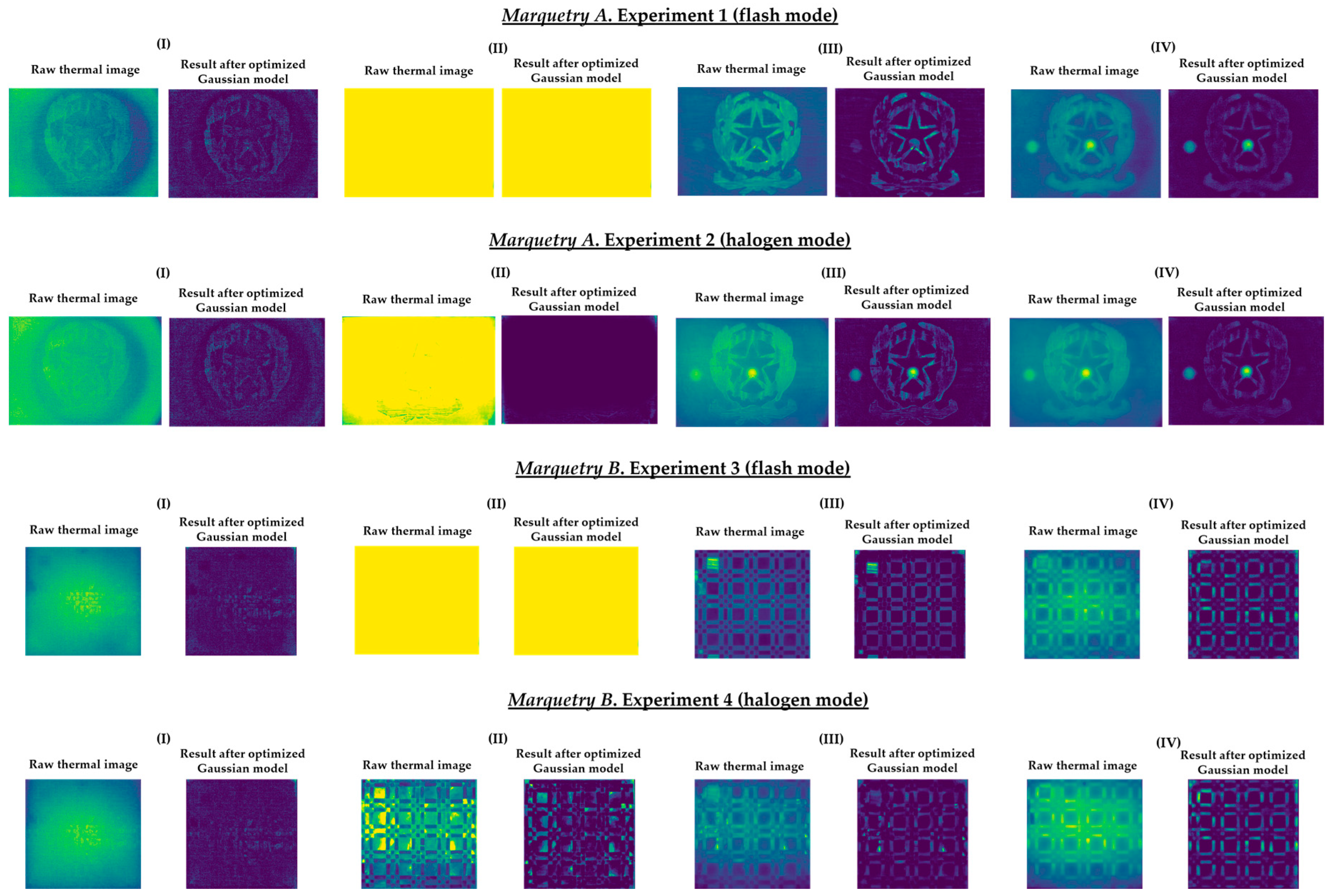 Sensors 21 00750 g014