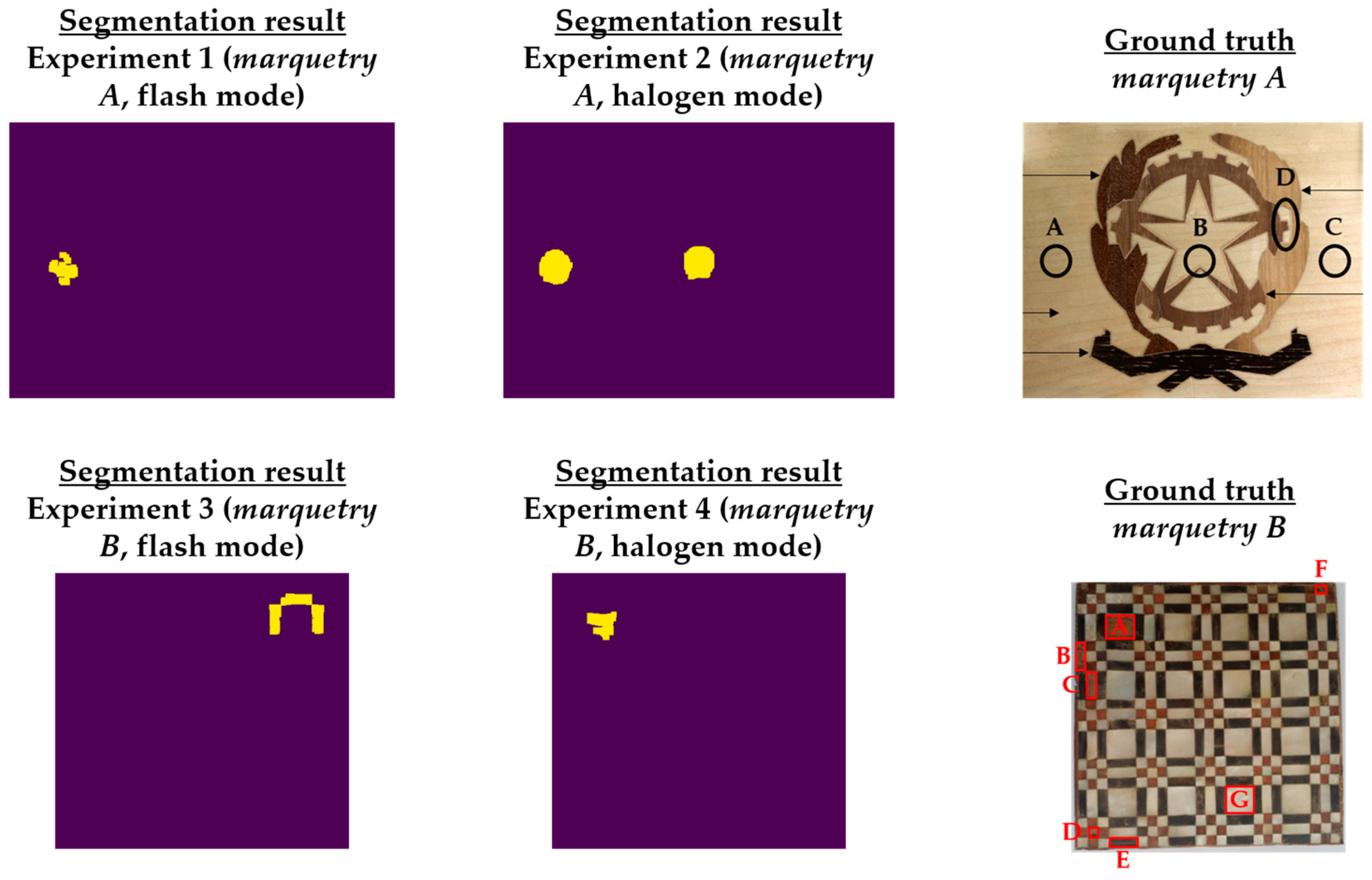 Sensors 21 00750 g015