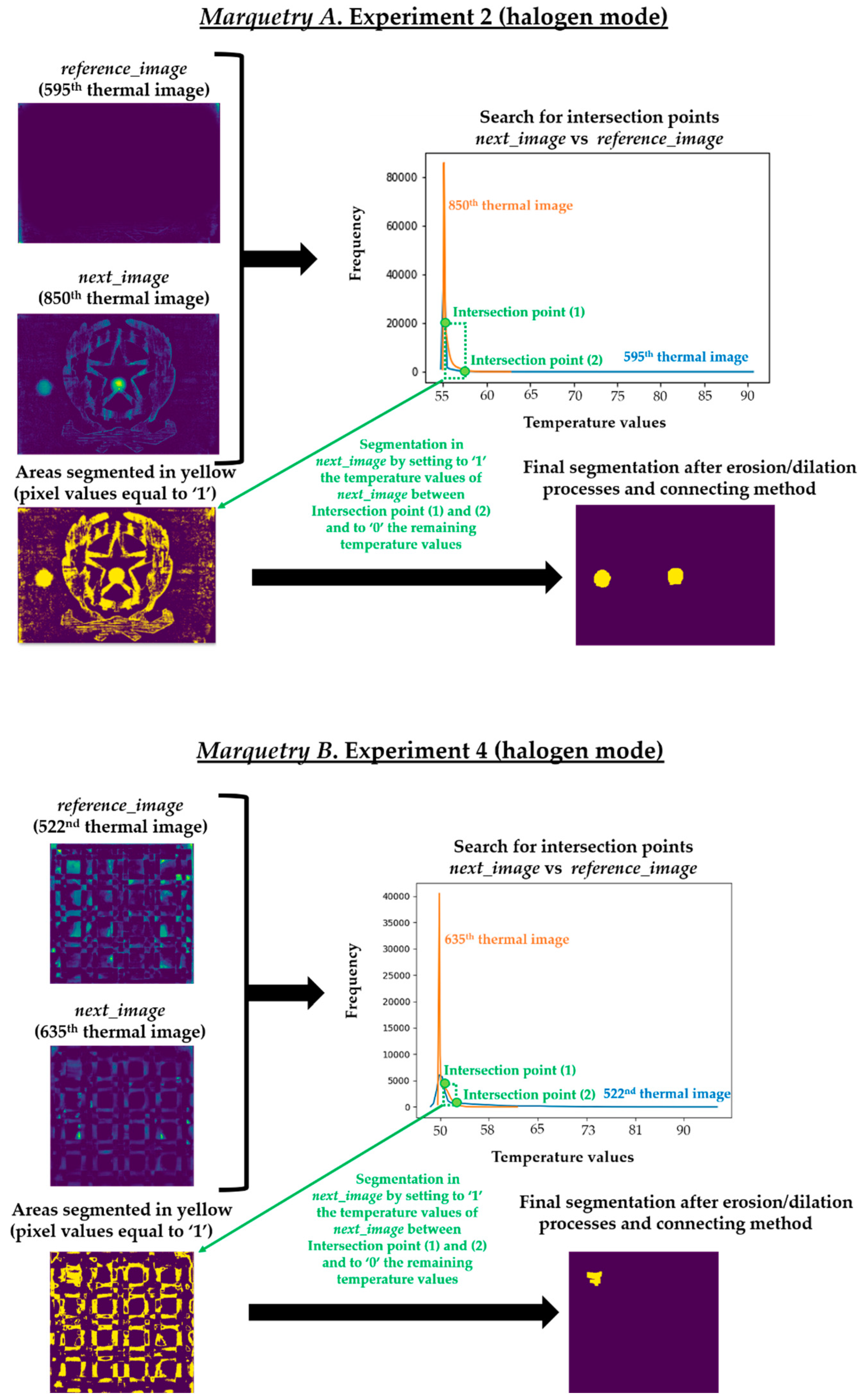 Sensors 21 00750 g016