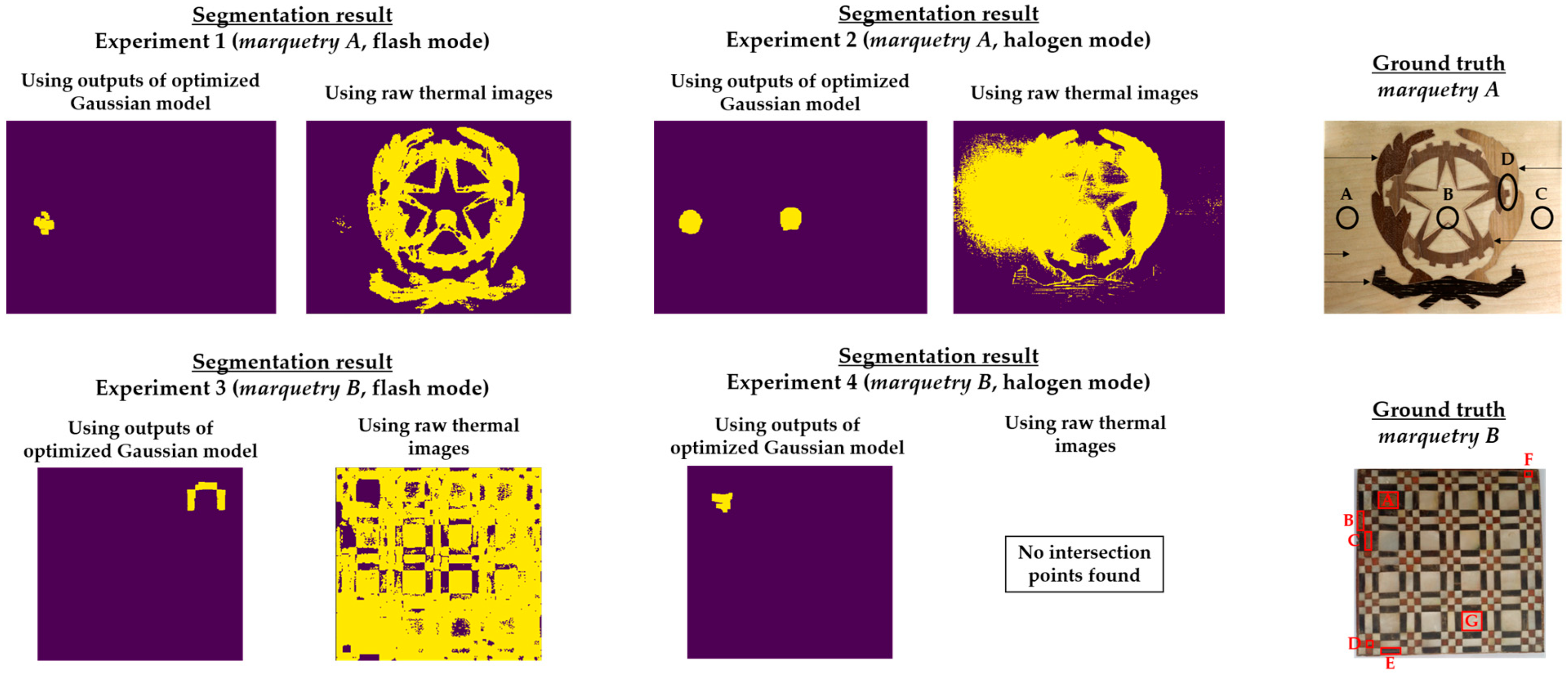 Sensors 21 00750 g017