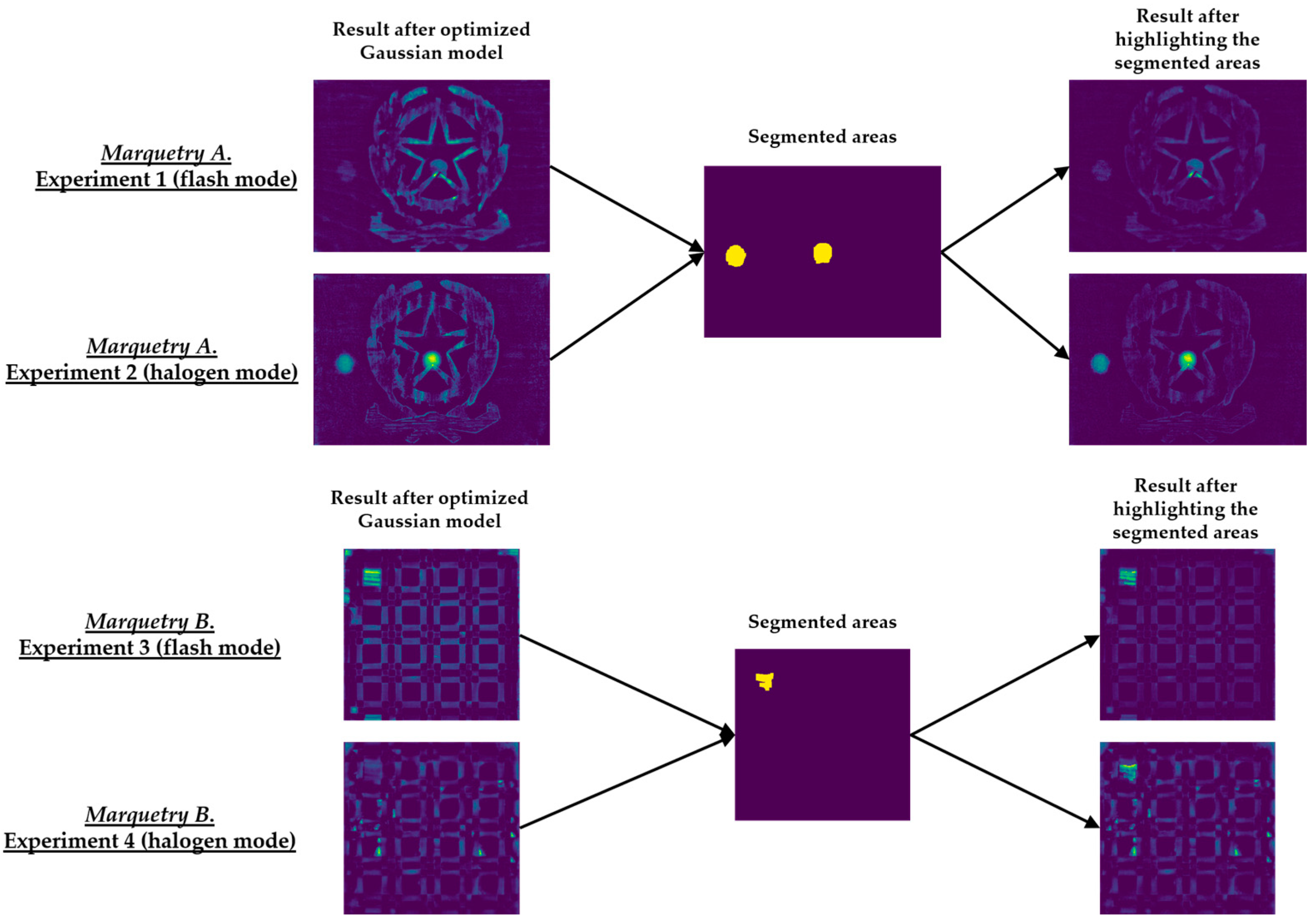Sensors 21 00750 g018
