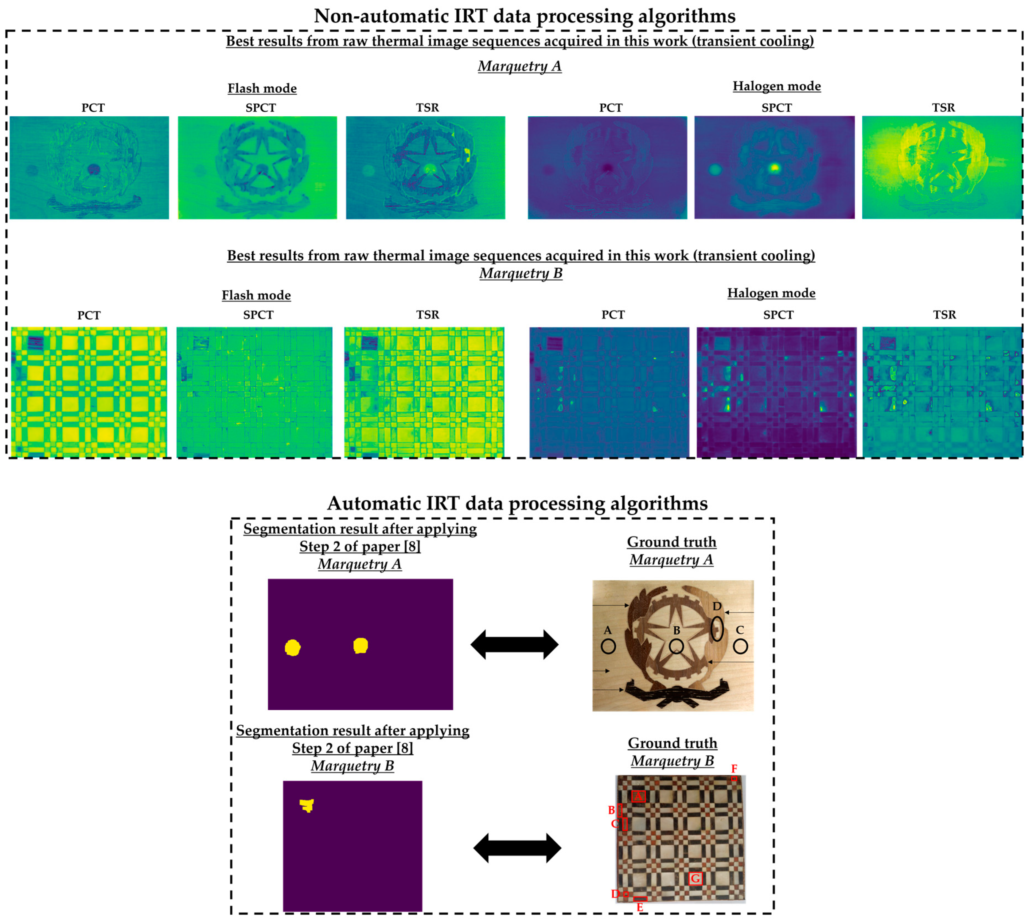 Sensors 21 00750 g029