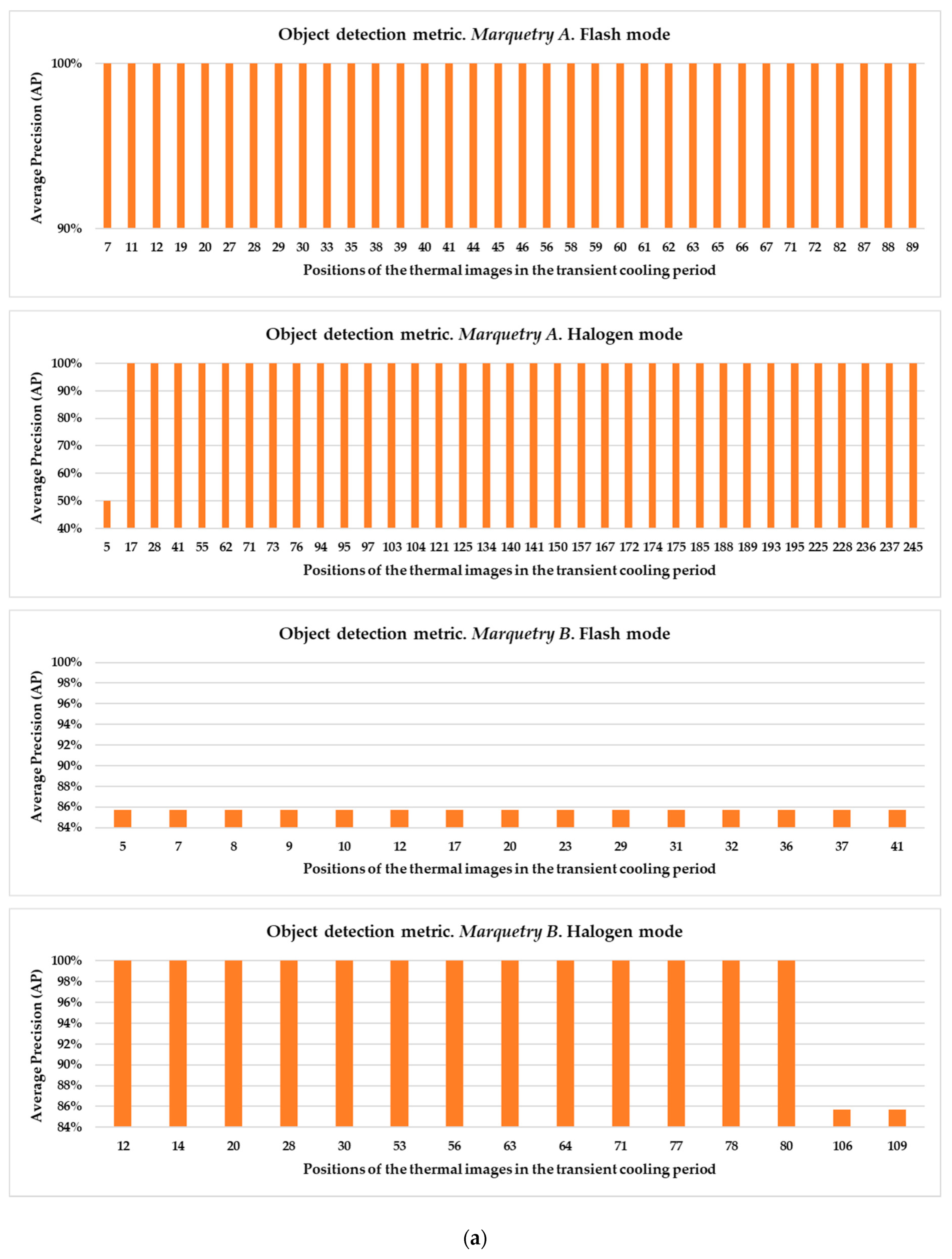 Sensors 21 00750 g030a