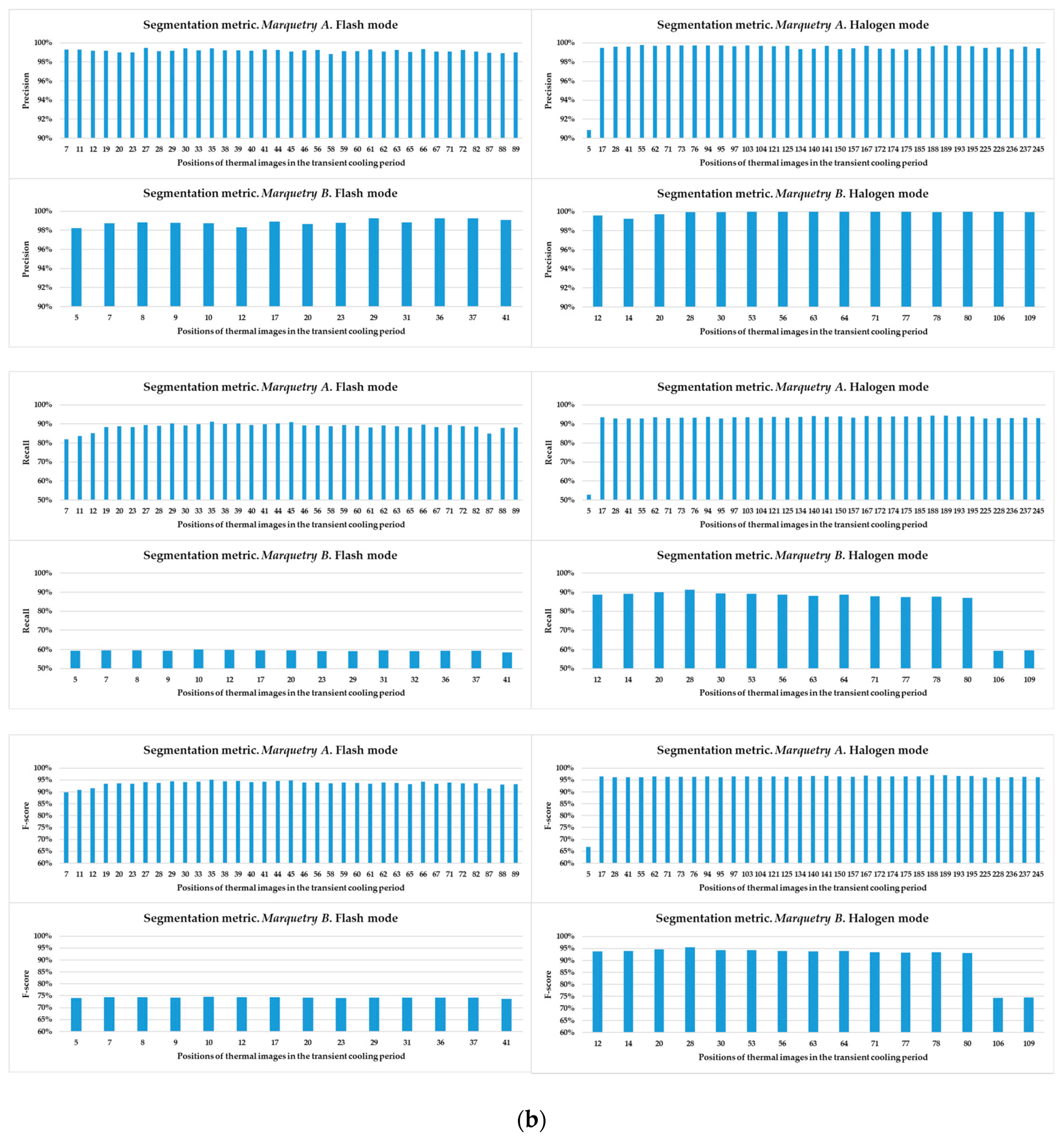 Sensors 21 00750 g030b