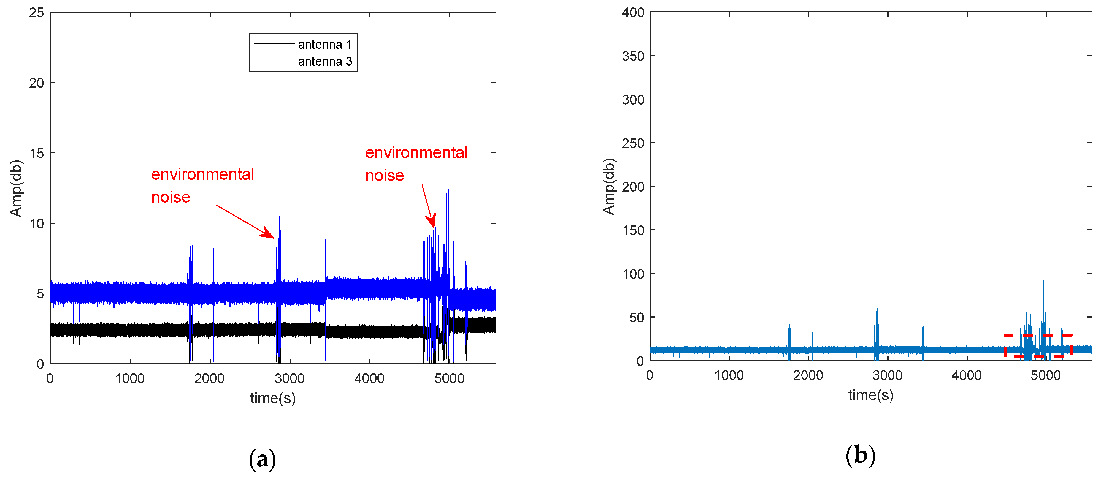 Sensors 21 00751 g004