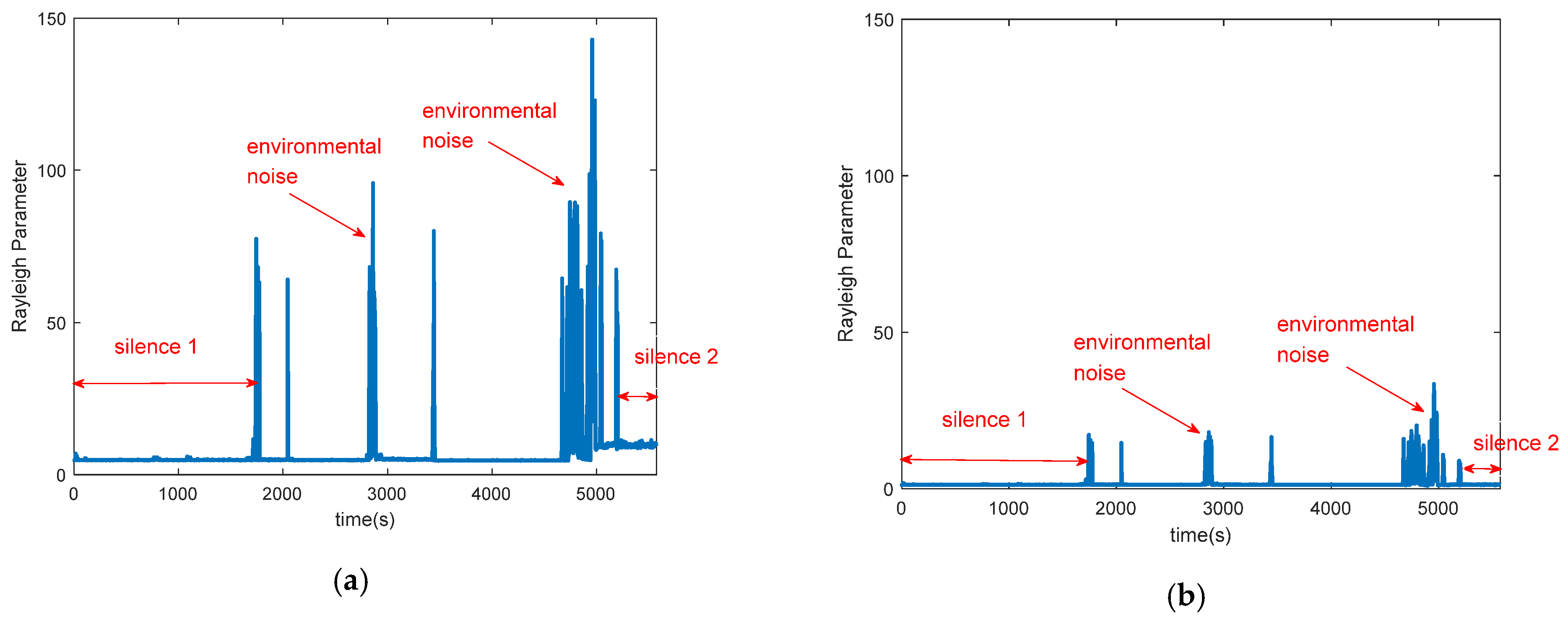 Sensors 21 00751 g005