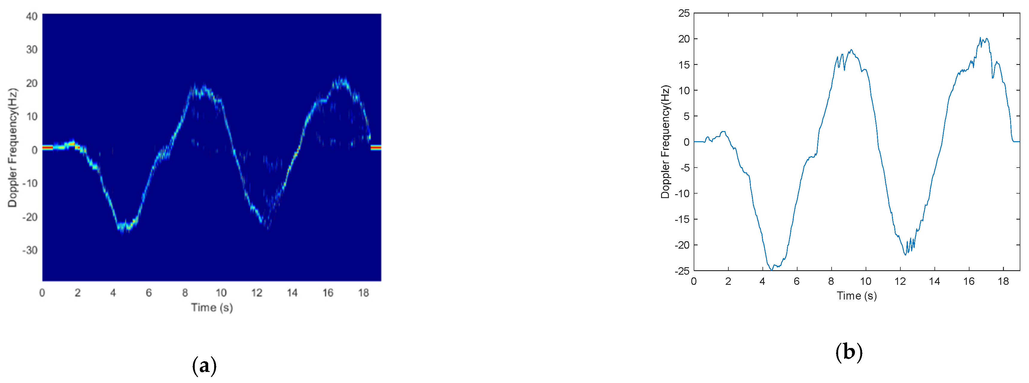Sensors 21 00751 g007