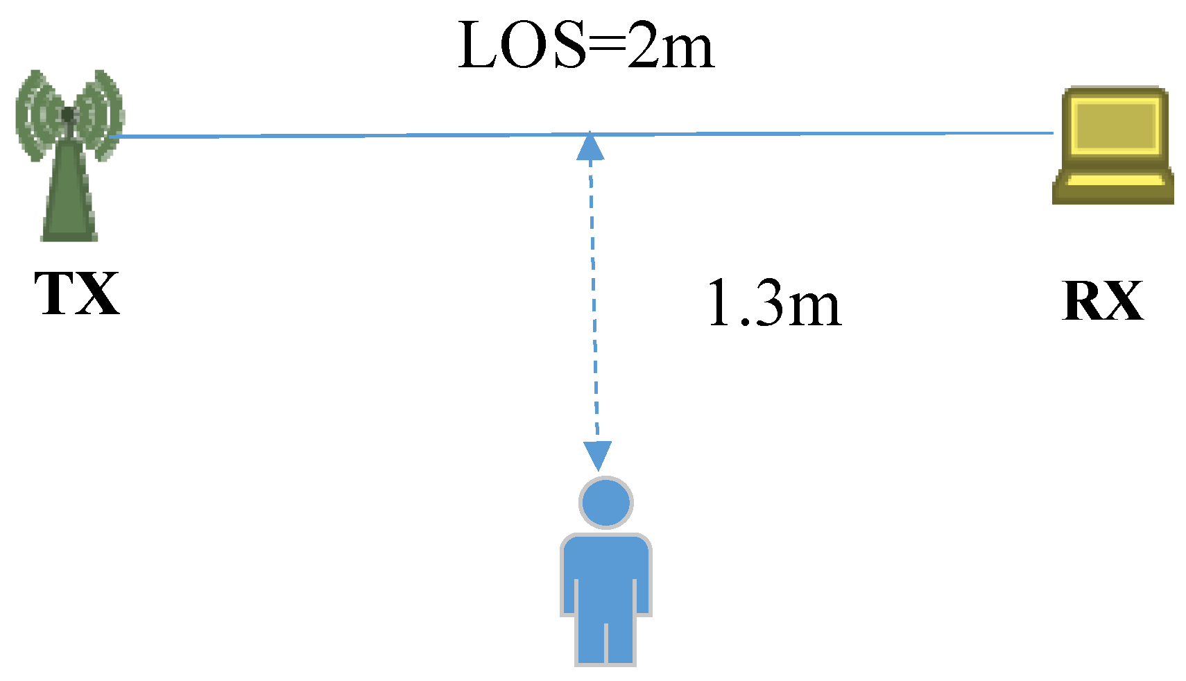 Sensors 21 00751 g008