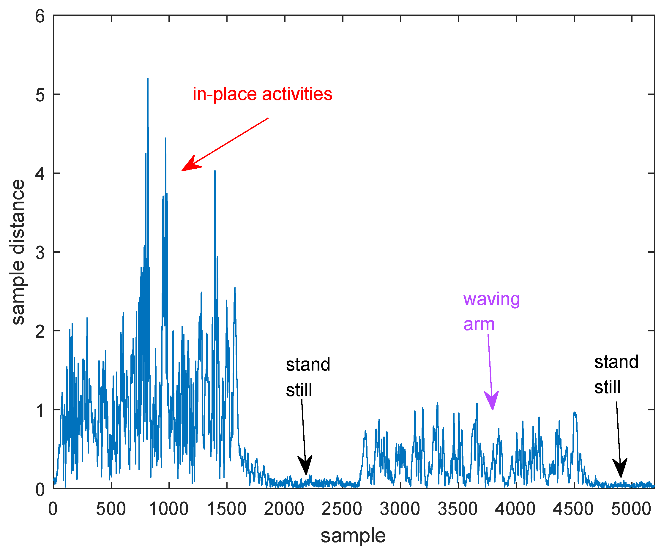 Sensors 21 00751 g009
