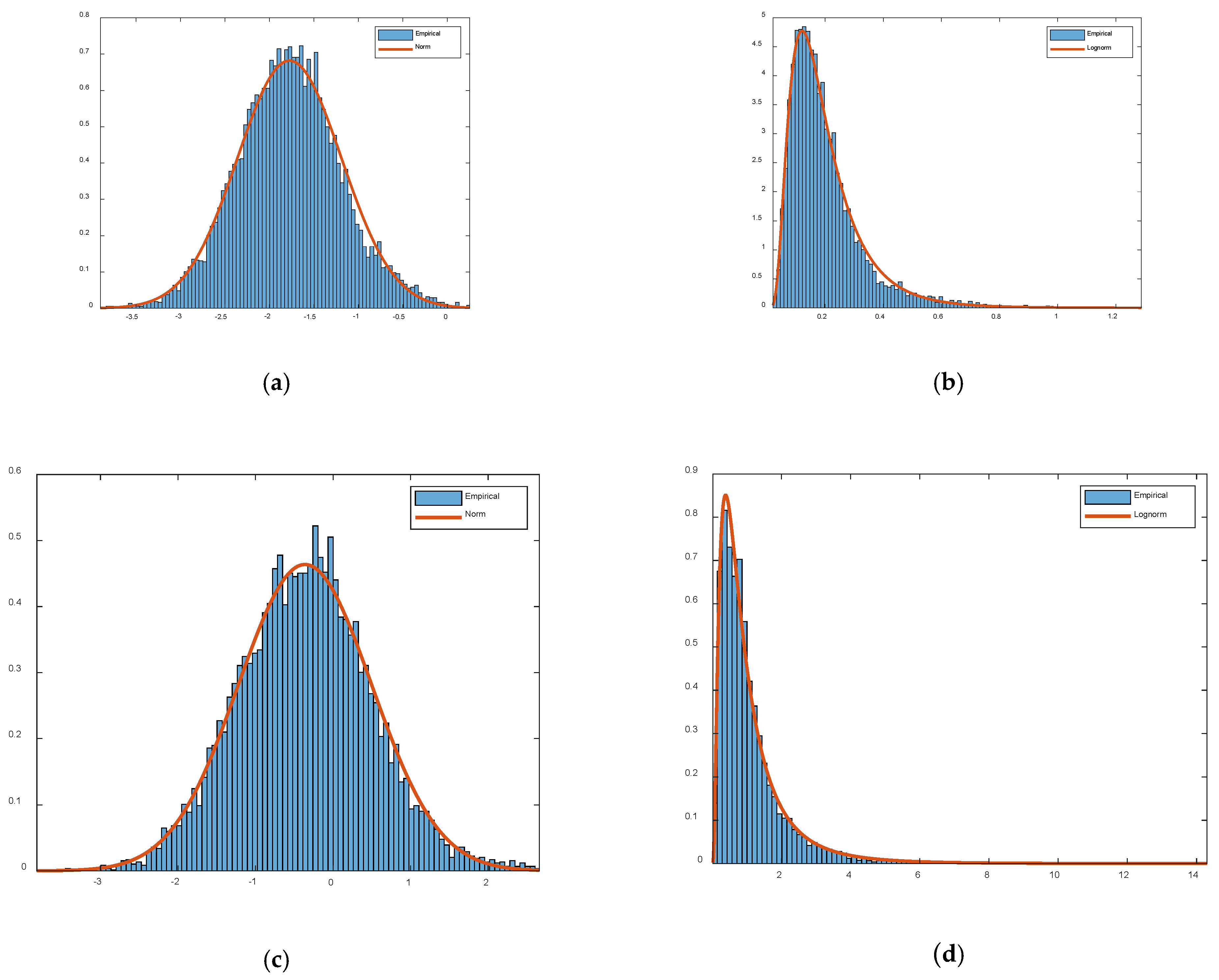 Sensors 21 00751 g010