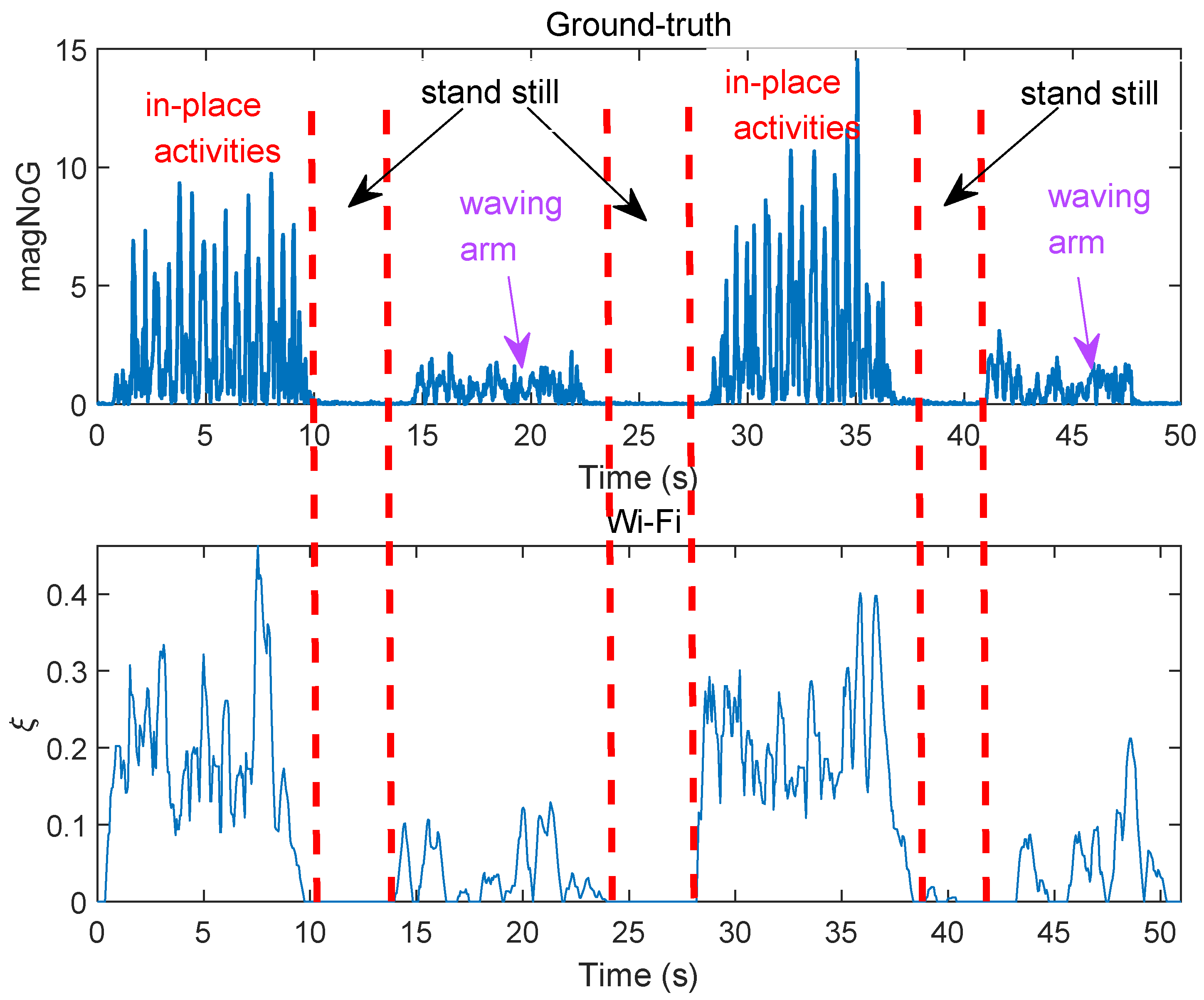Sensors 21 00751 g012