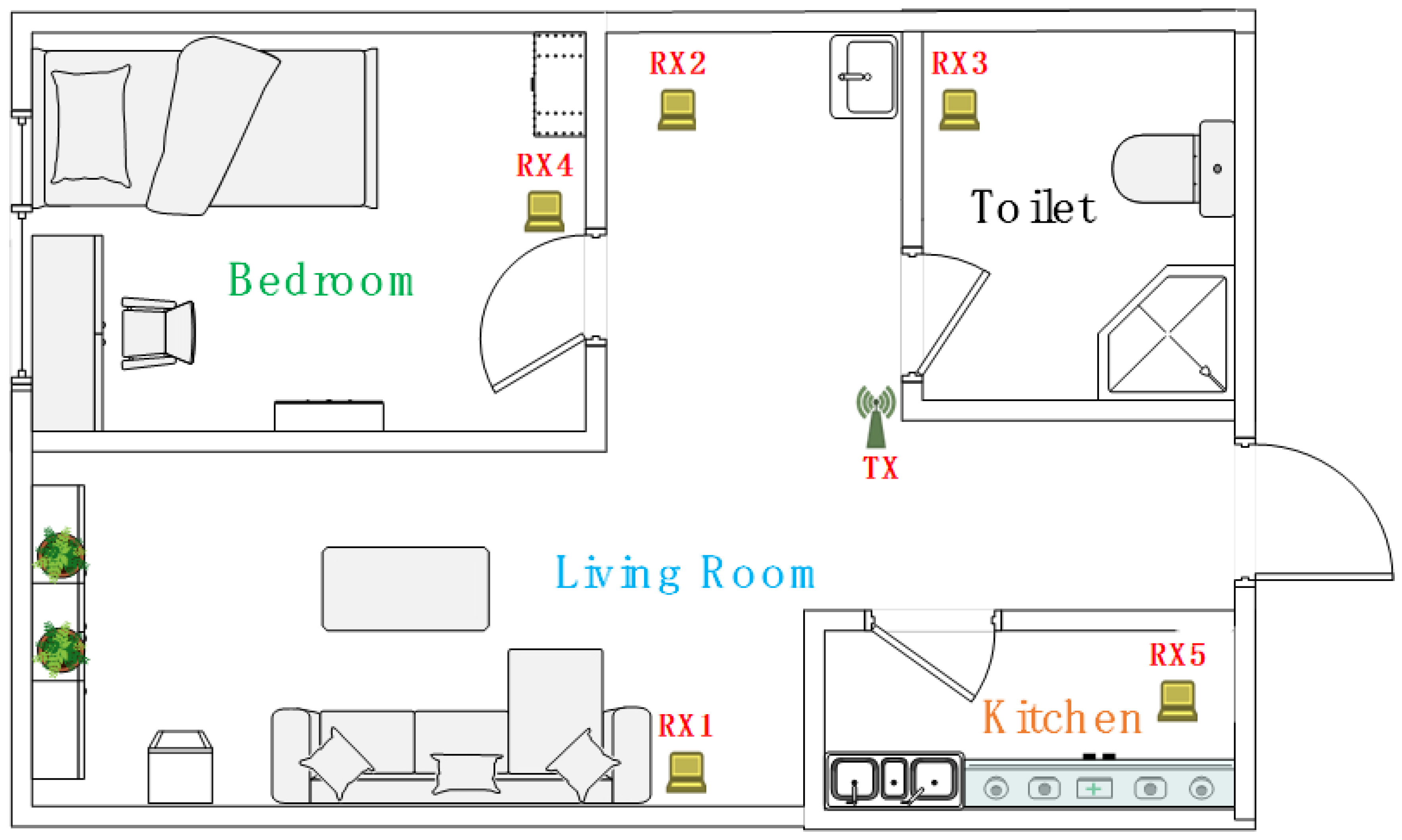 Sensors 21 00751 g013