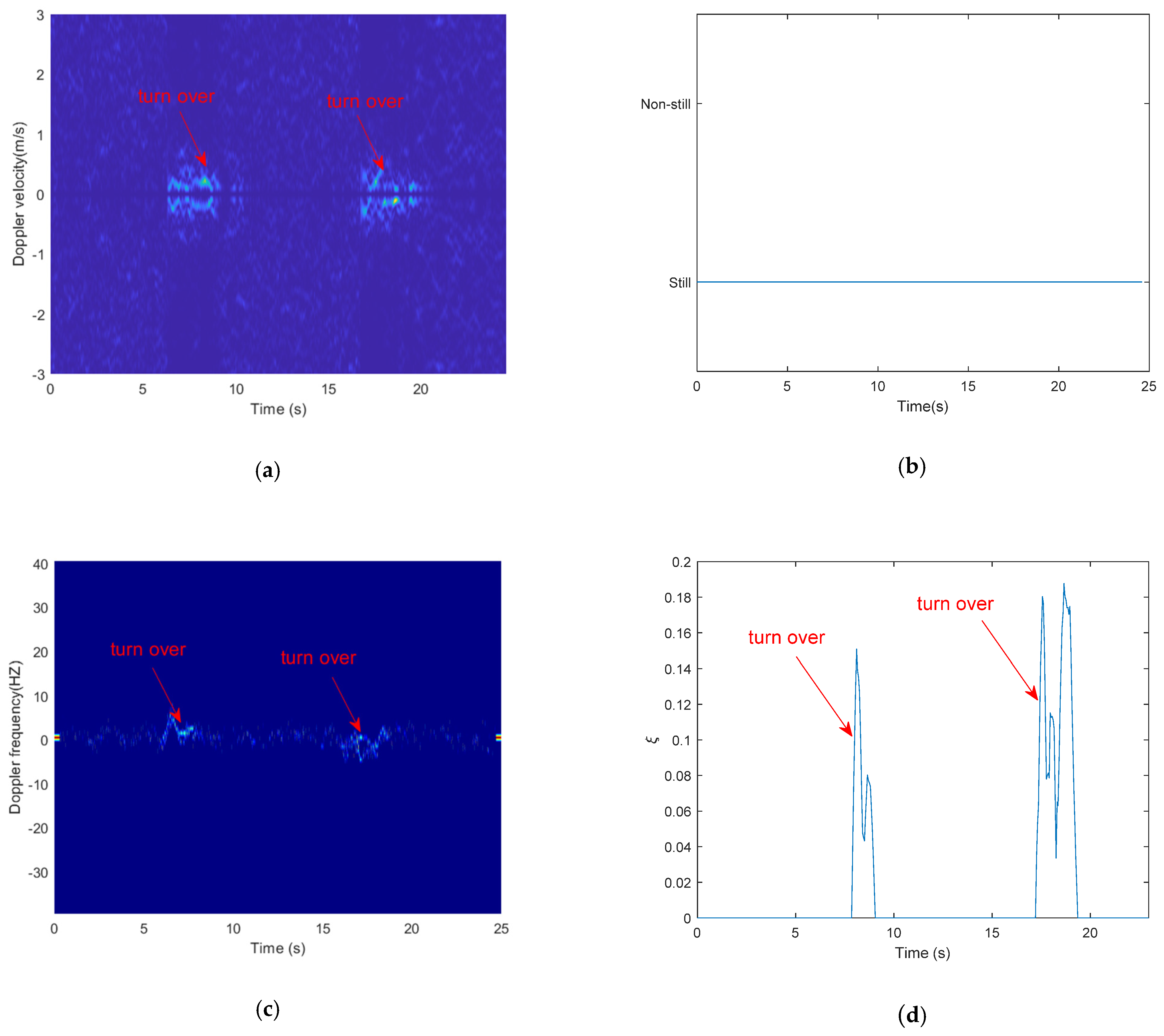 Sensors 21 00751 g015