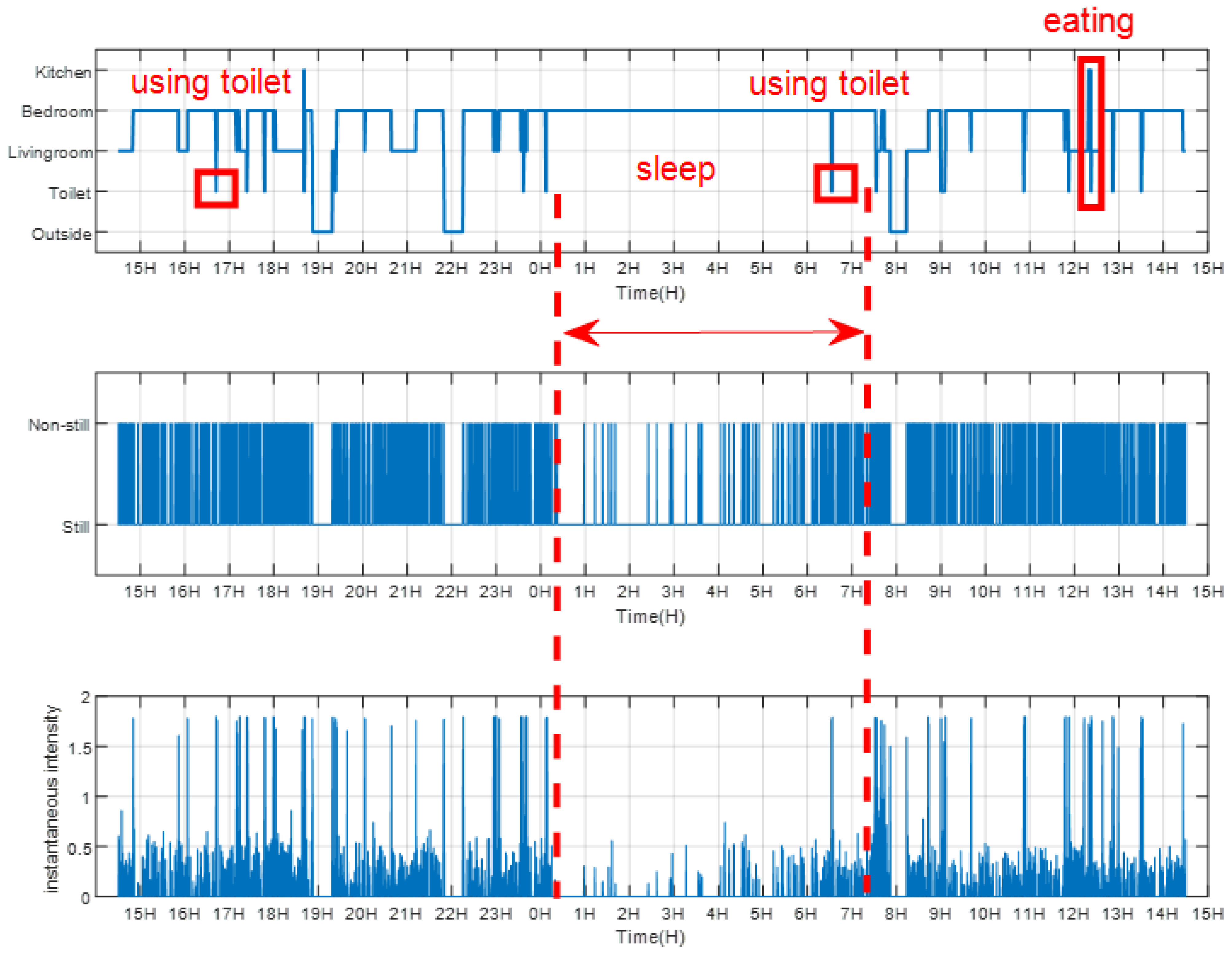 Sensors 21 00751 g016