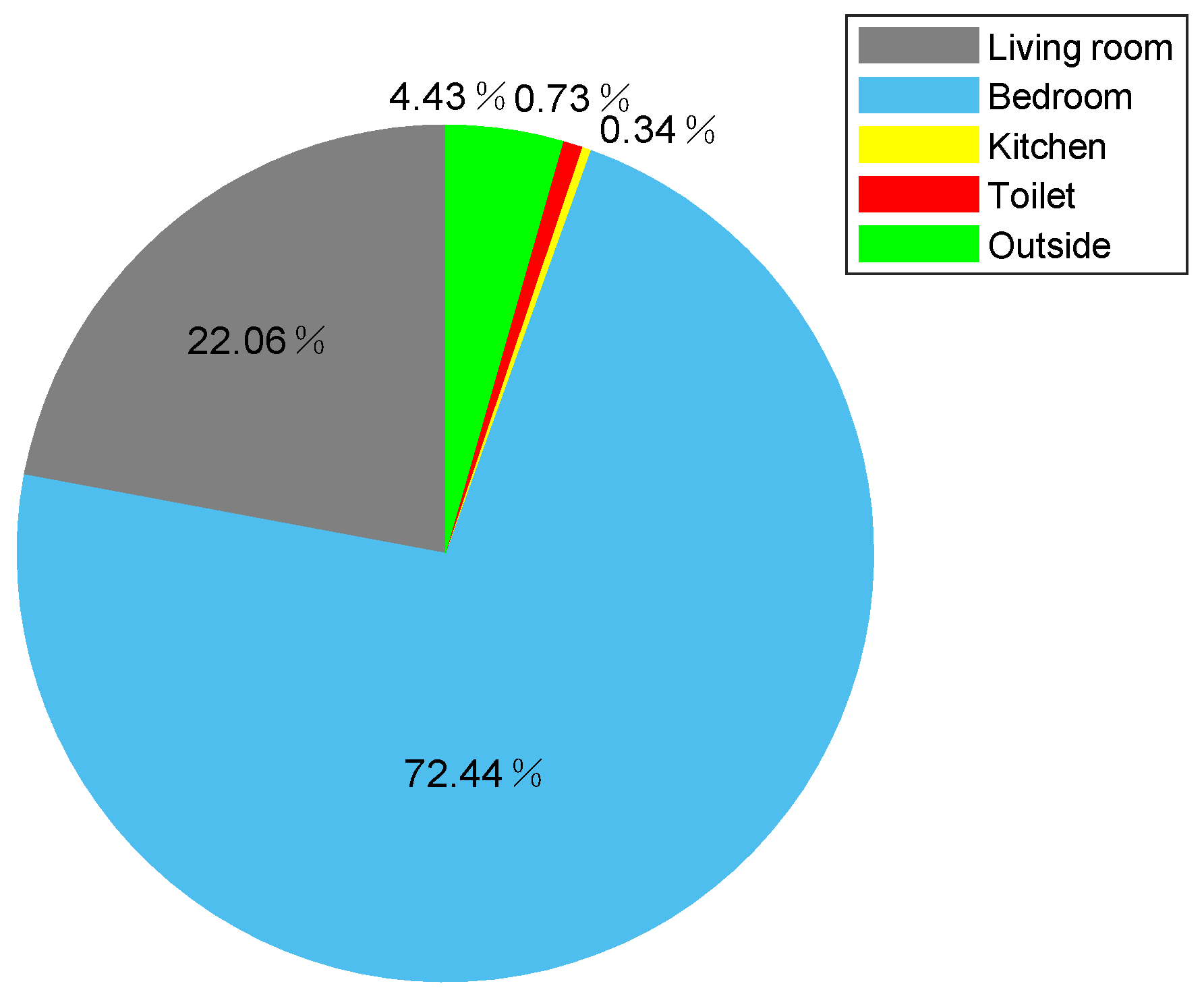 Sensors 21 00751 g018