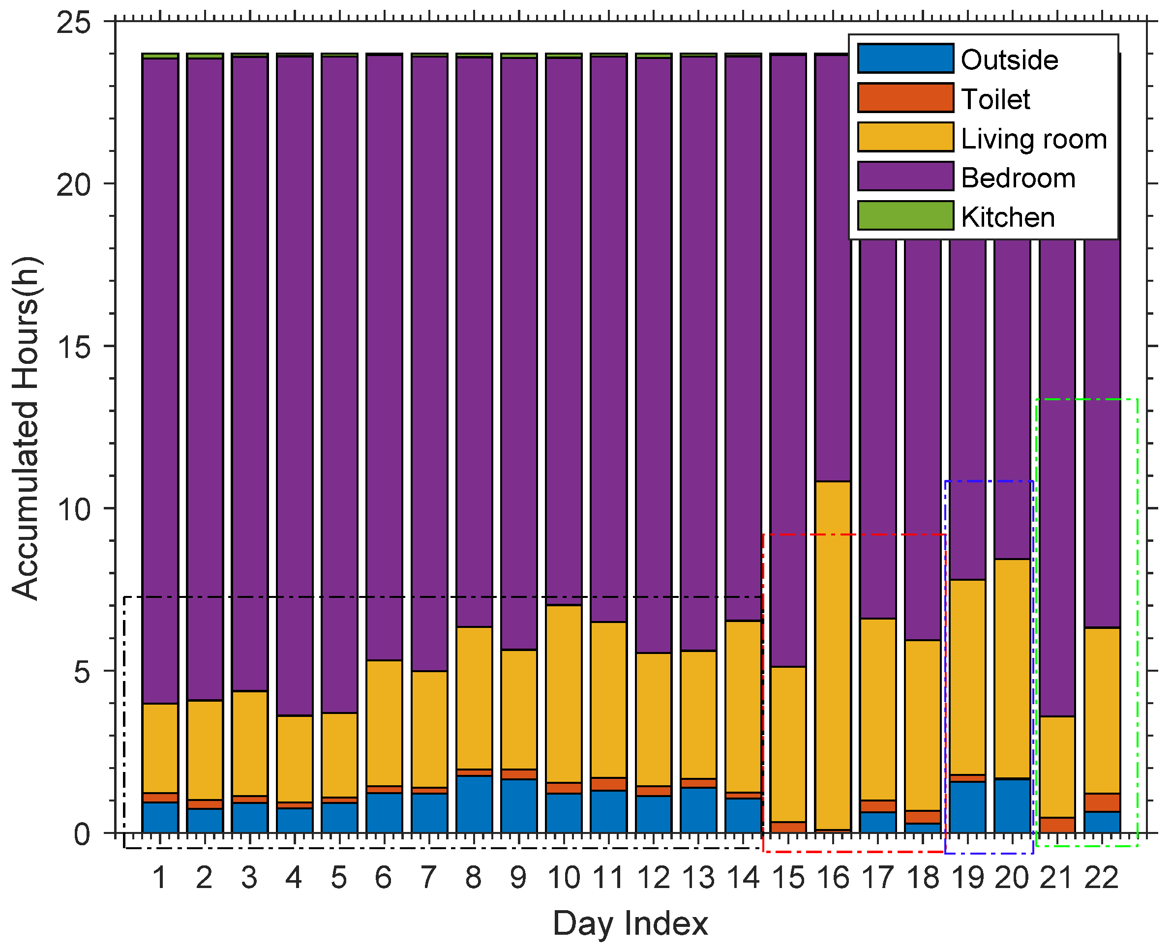 Sensors 21 00751 g019