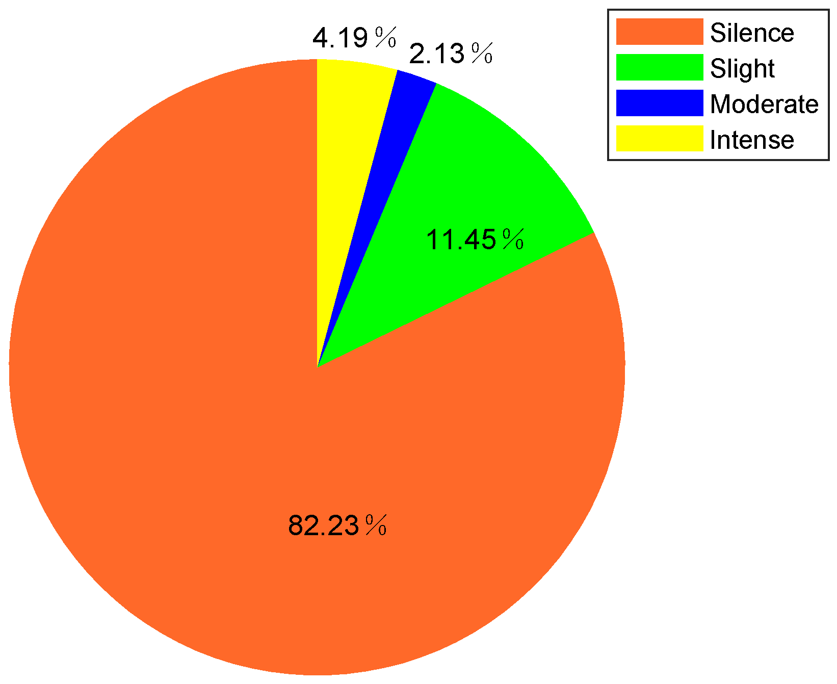 Sensors 21 00751 g020