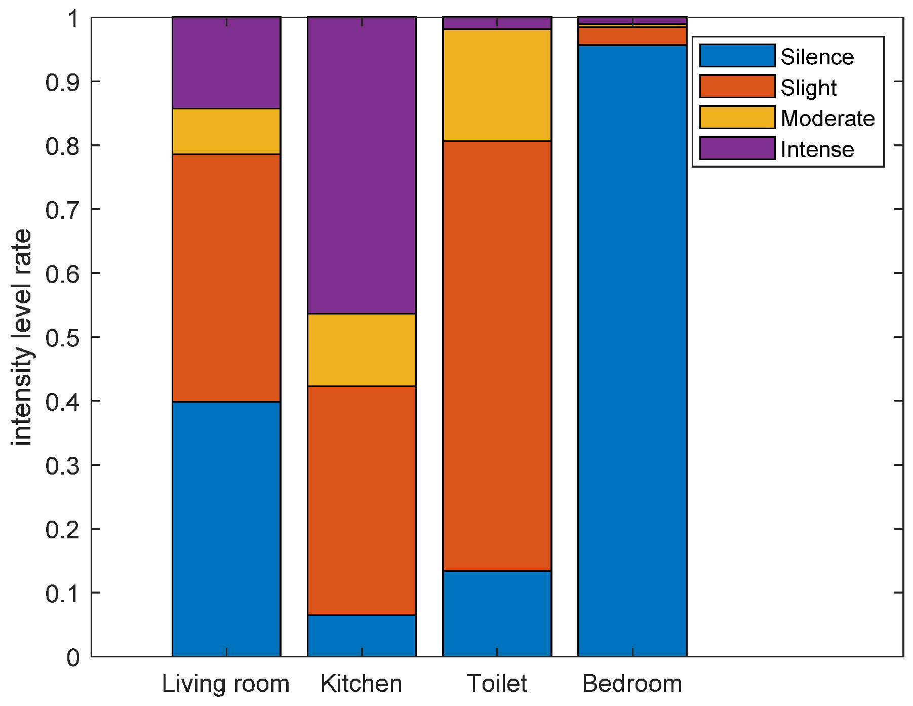 Sensors 21 00751 g021