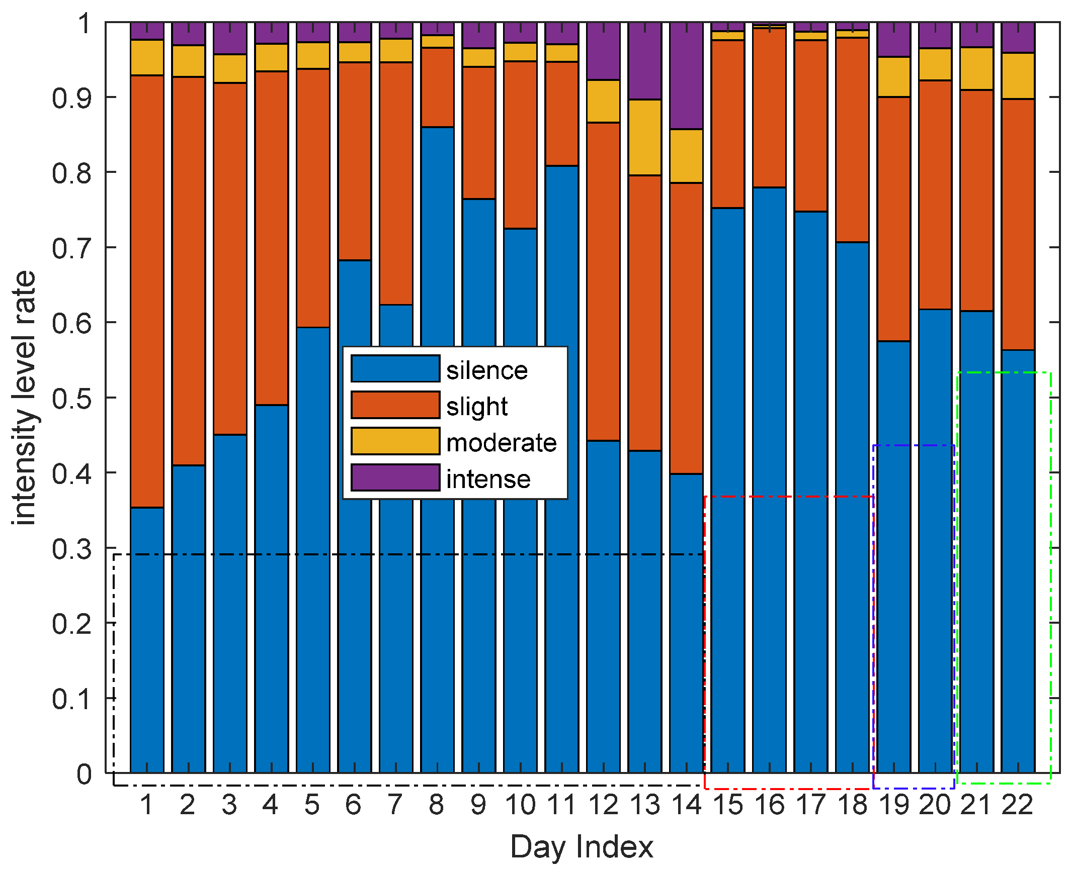 Sensors 21 00751 g022