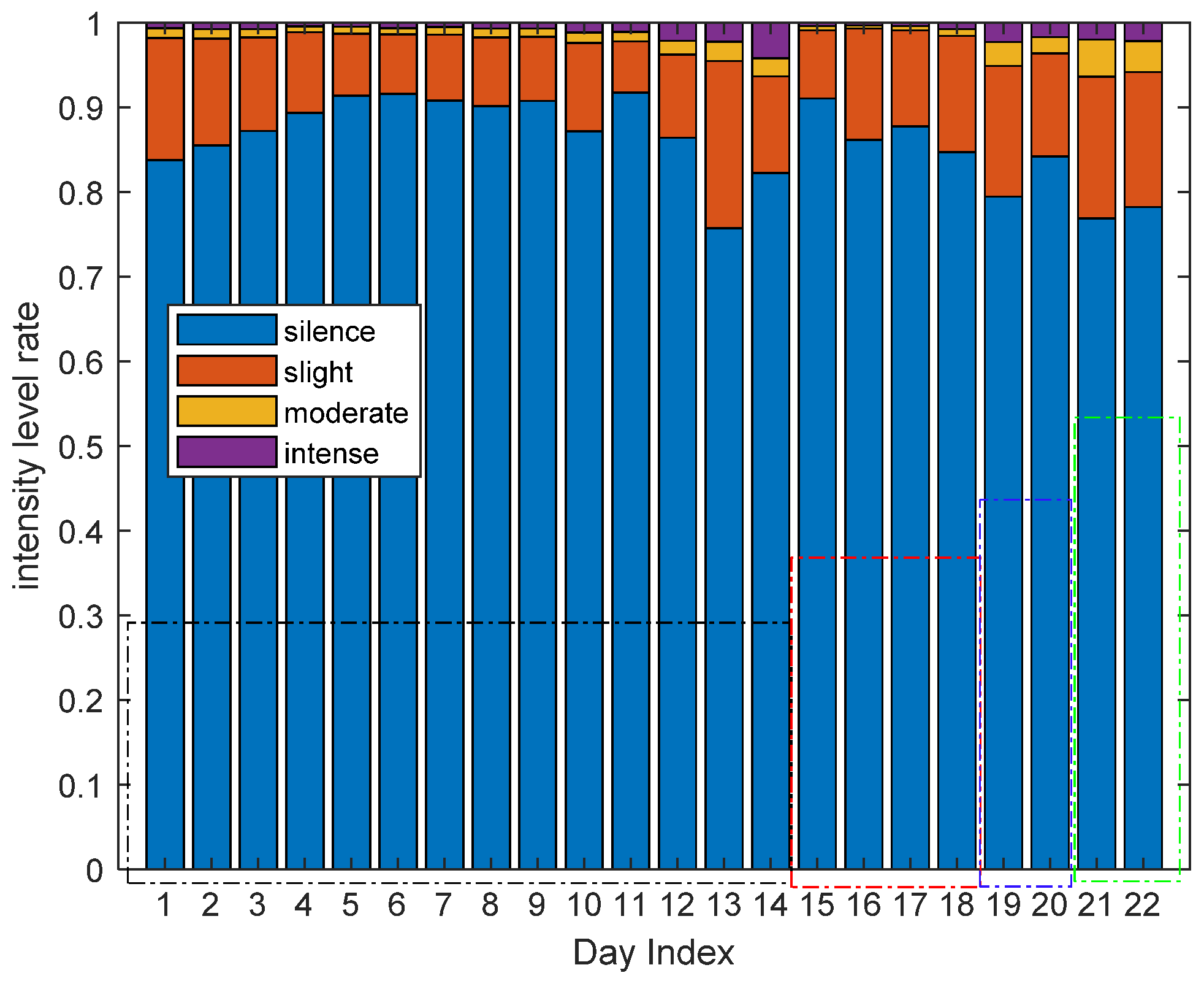 Sensors 21 00751 g023