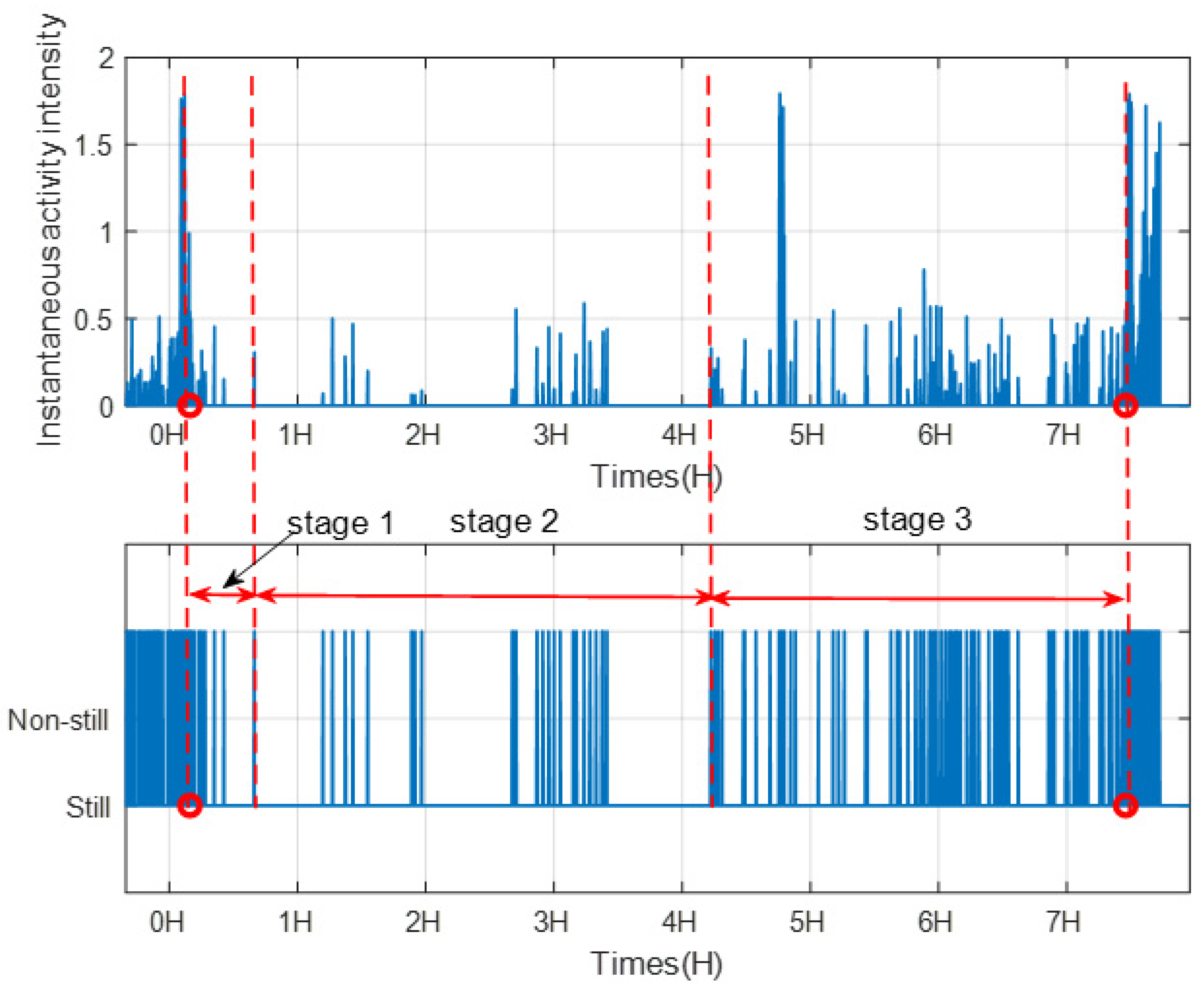 Sensors 21 00751 g024